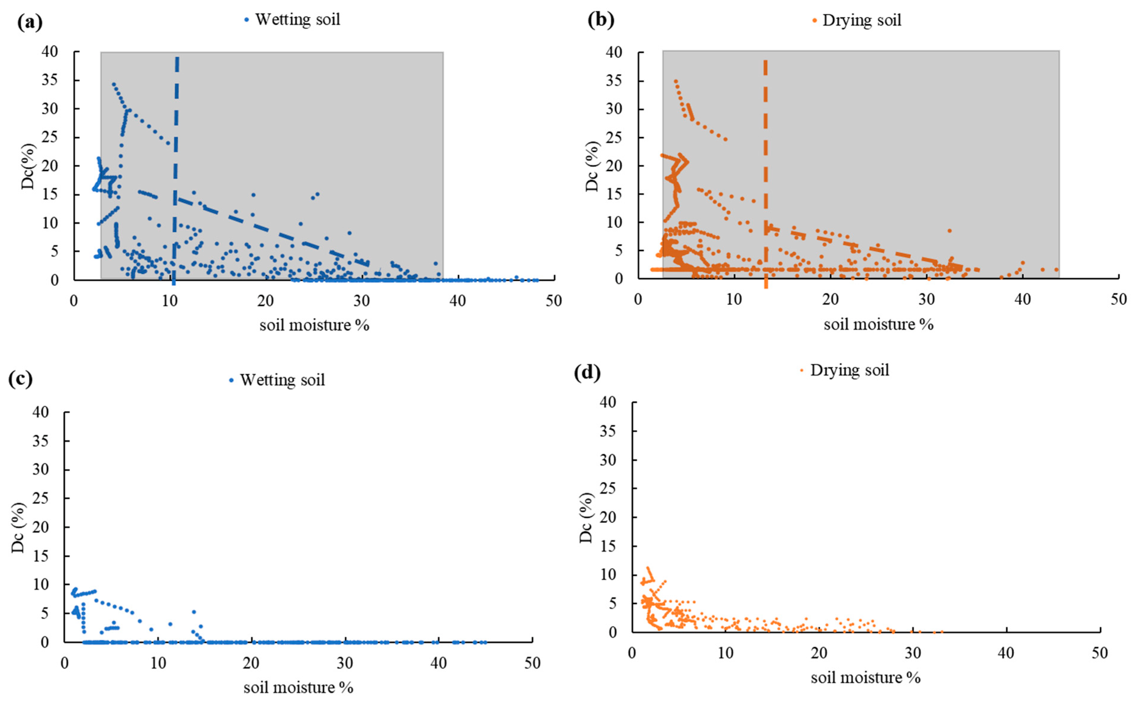 Hydrology 10 00083 g013