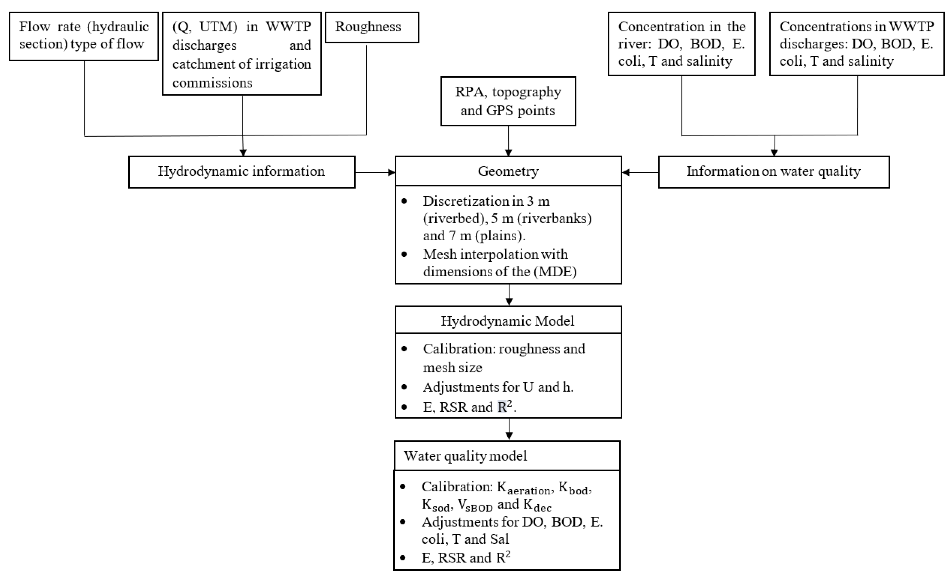 Hydrology 10 00084 g003