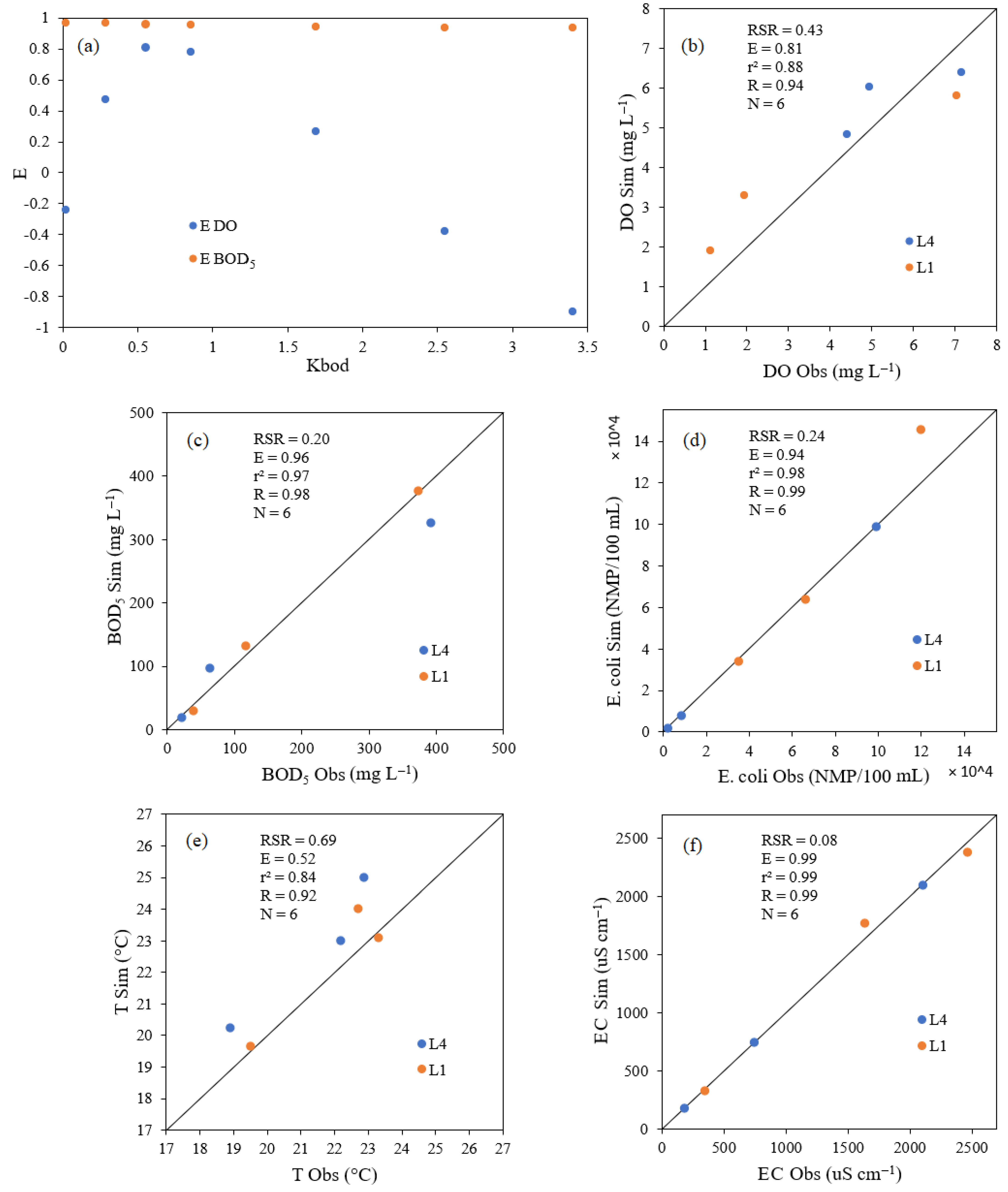 Hydrology 10 00084 g004