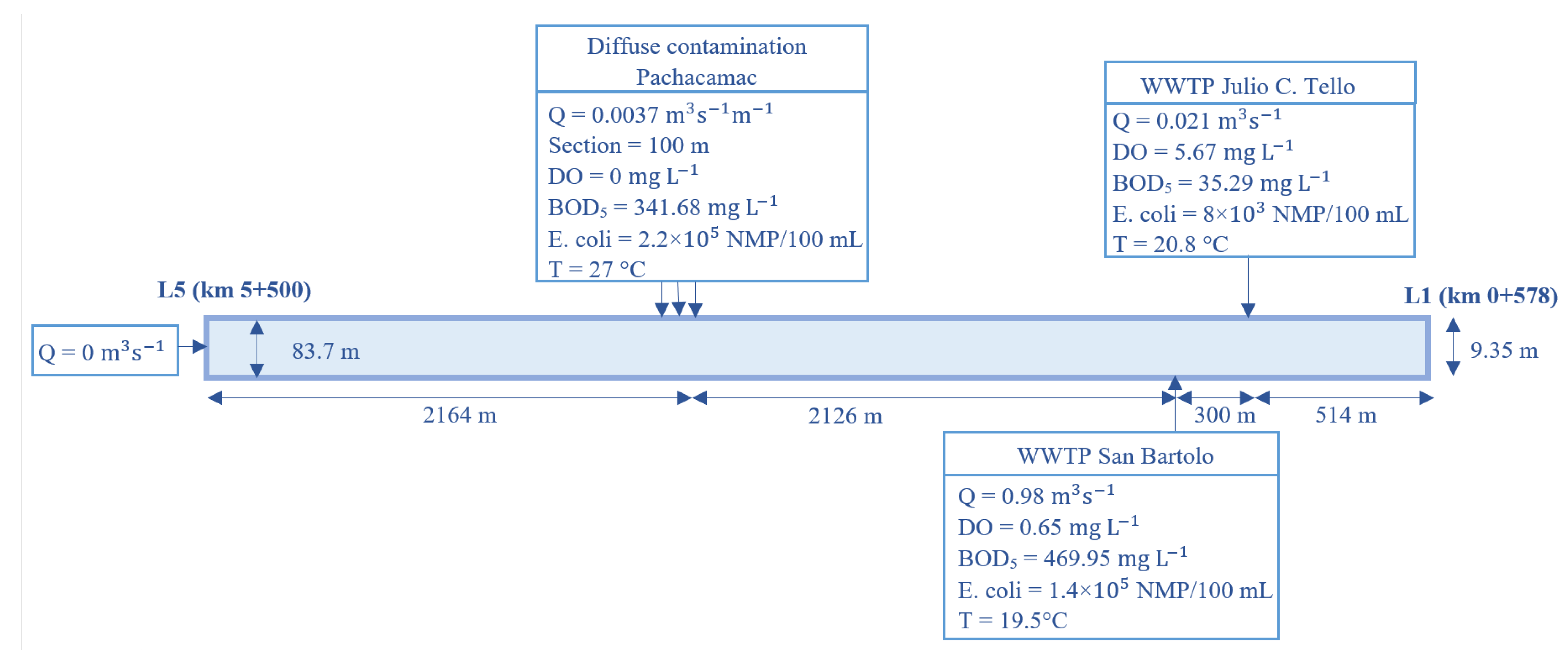 Hydrology 10 00084 g005