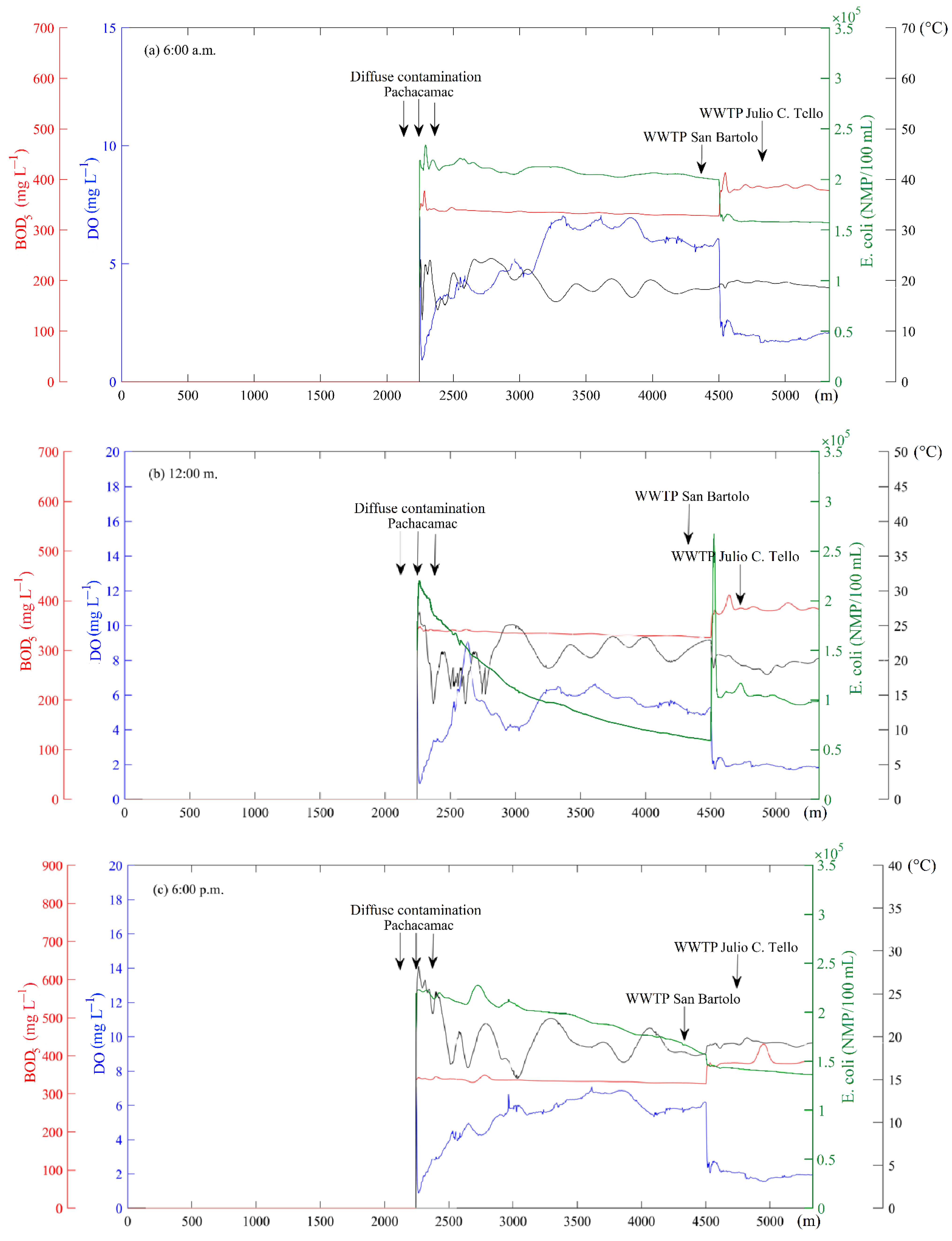 Hydrology 10 00084 g006