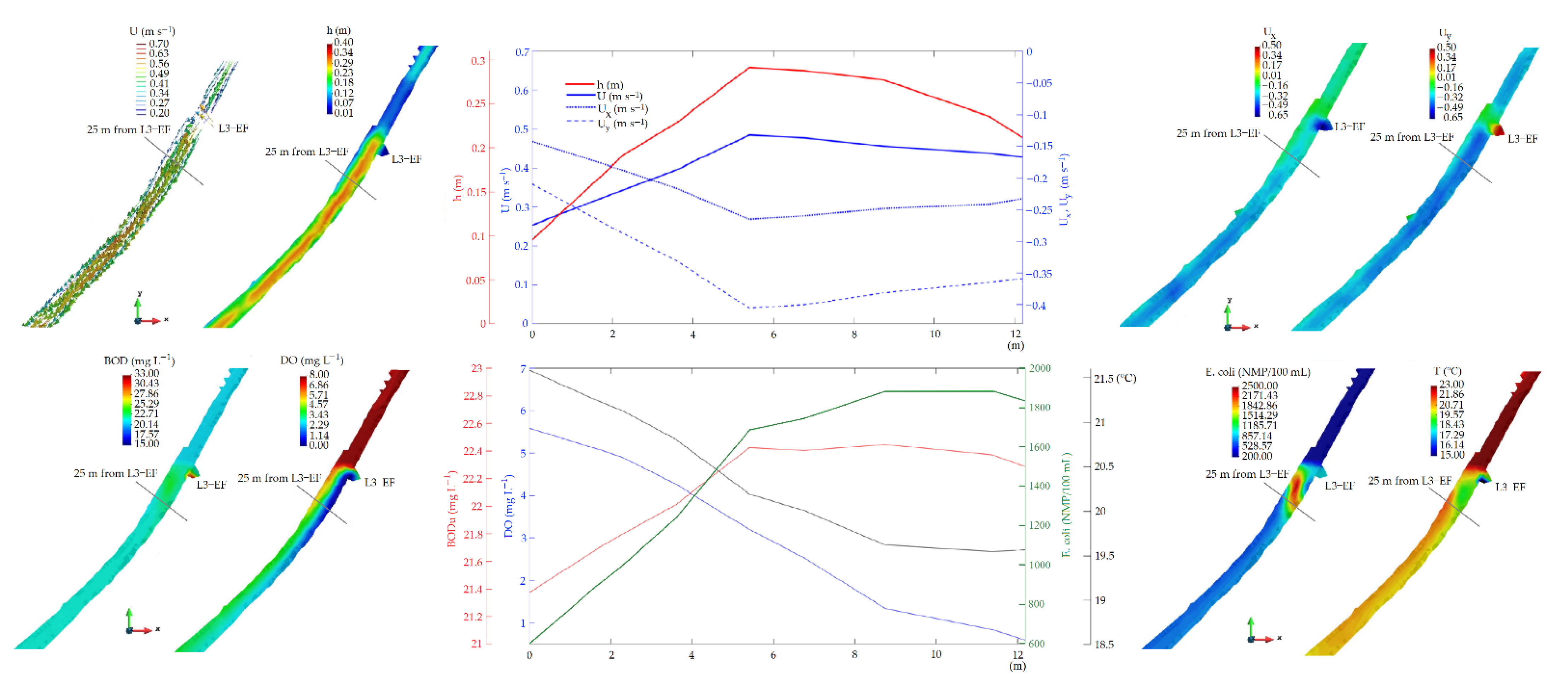 Hydrology 10 00084 g008