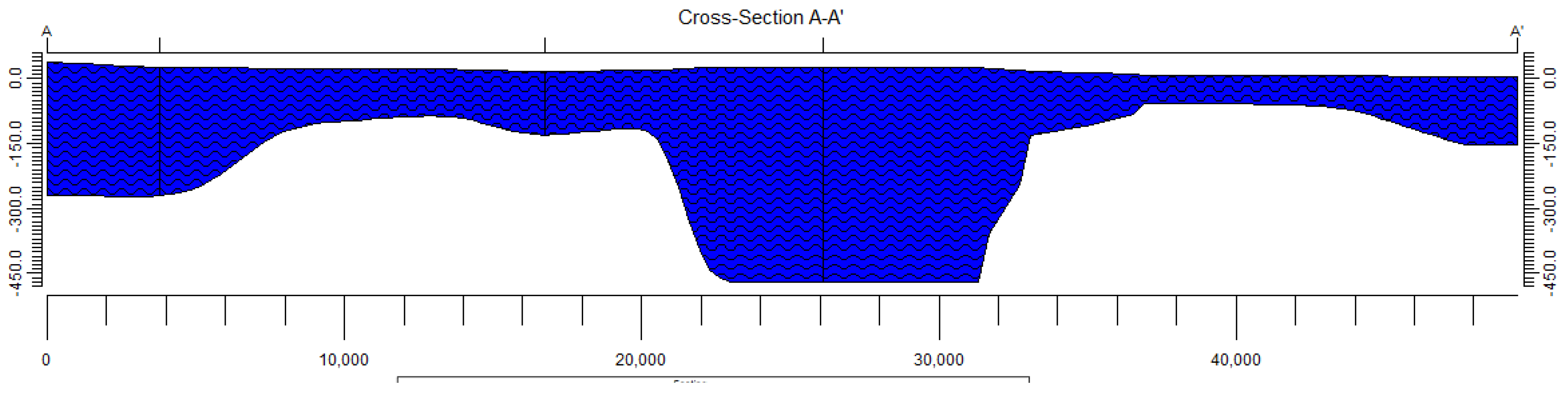 Hydrology 10 00085 g006