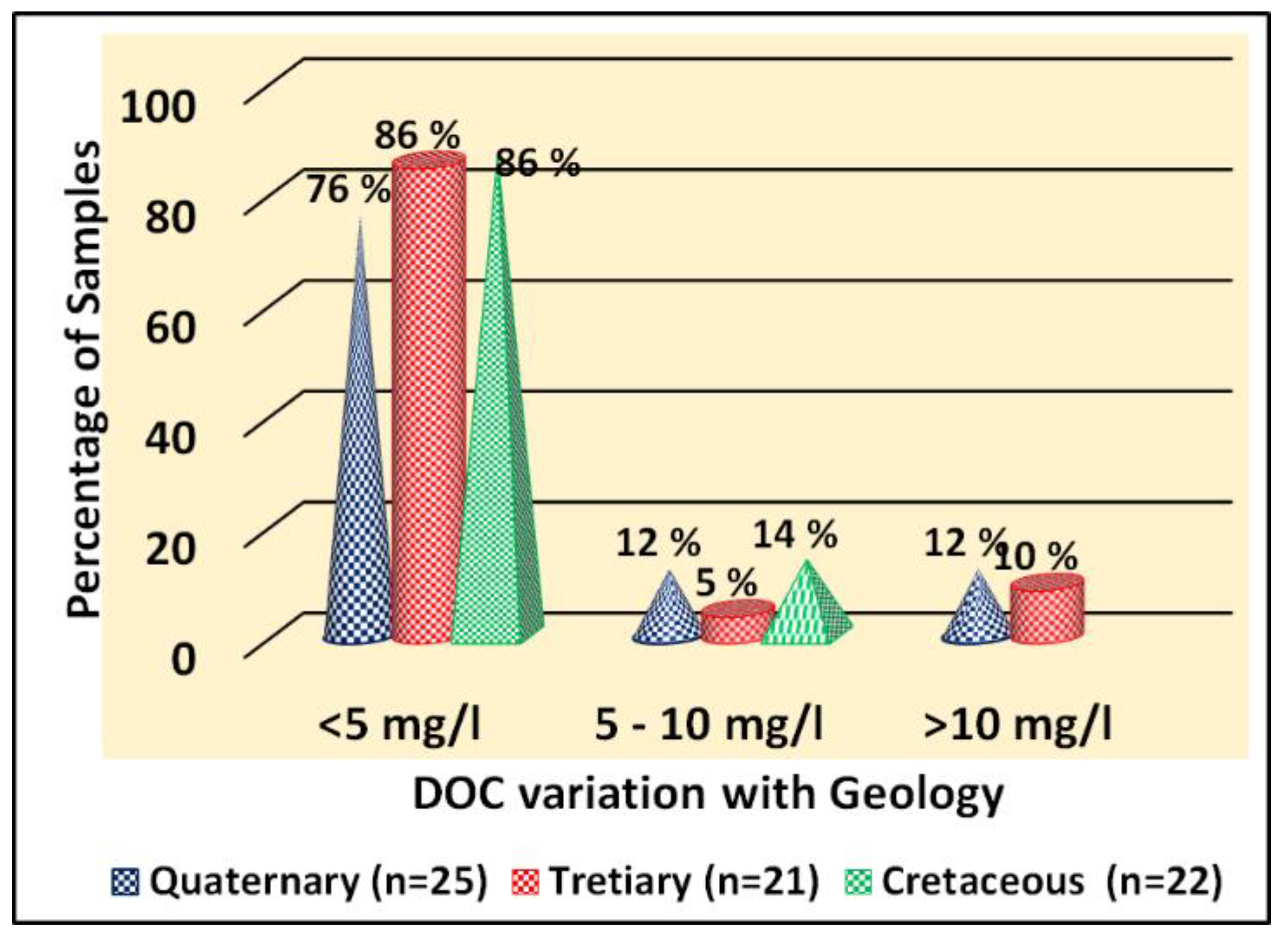 Hydrology 10 00085 g009