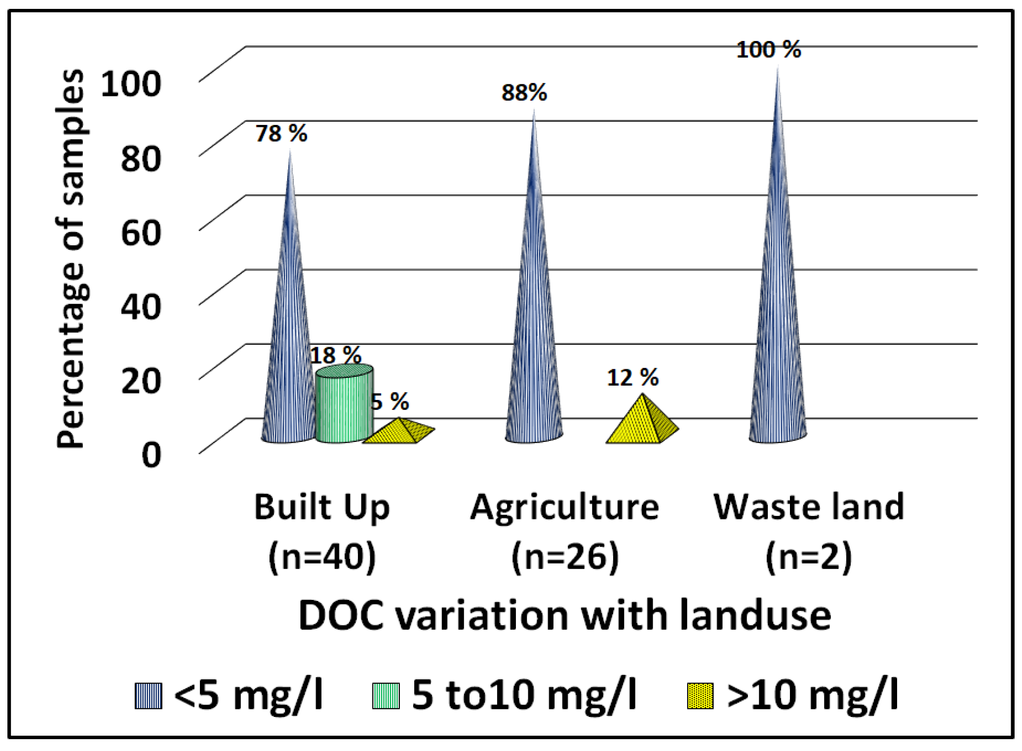 Hydrology 10 00085 g010
