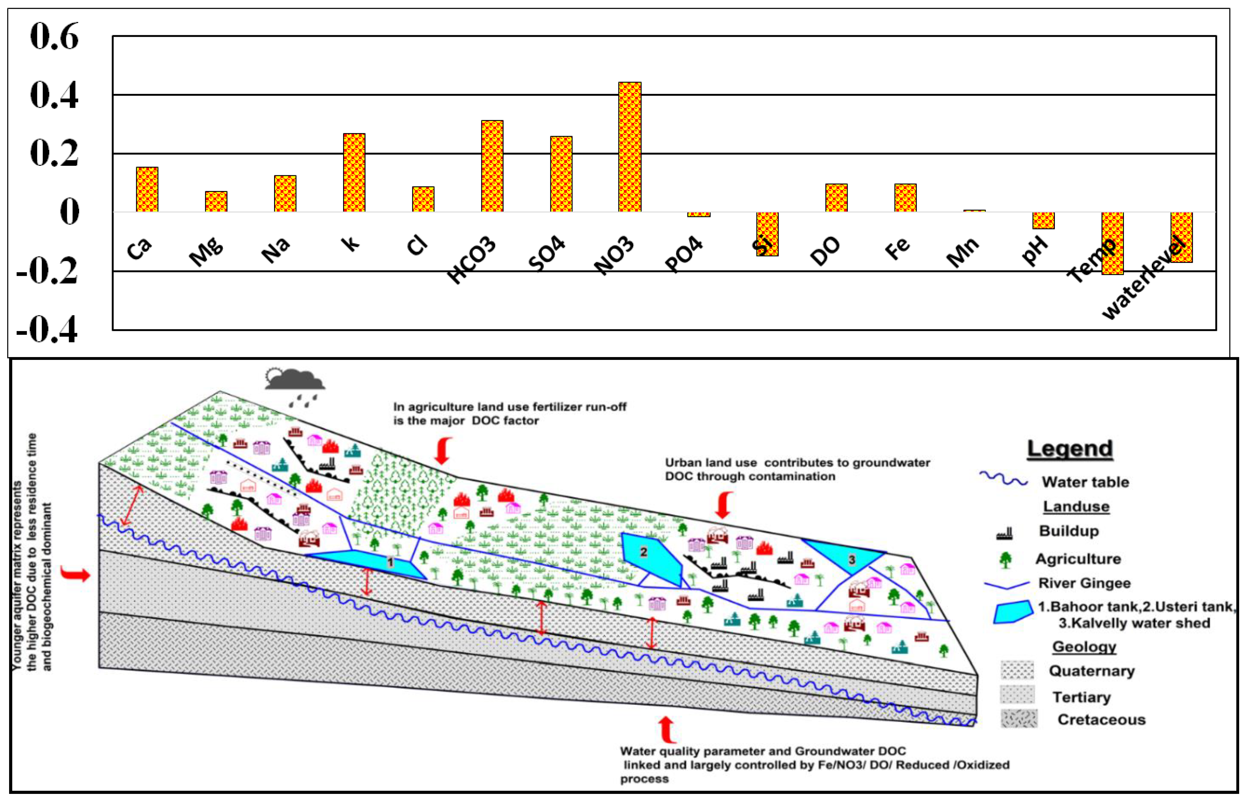 Hydrology 10 00085 g011