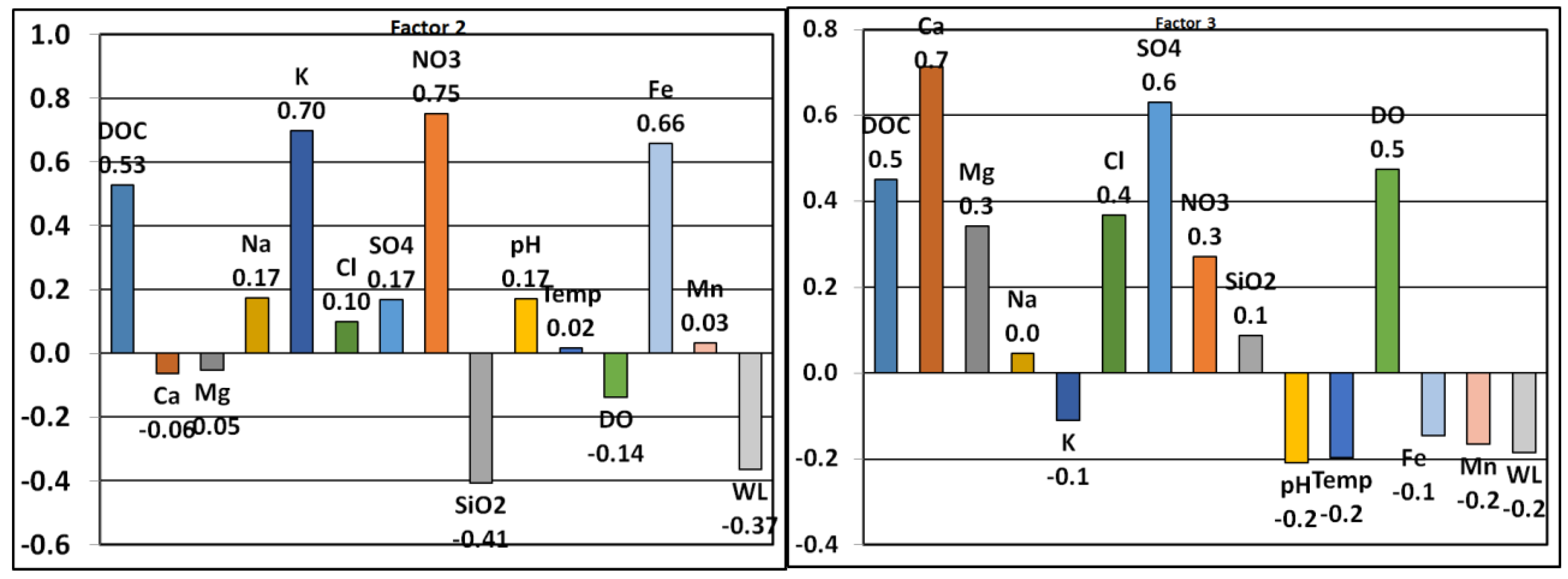 Hydrology 10 00085 g012