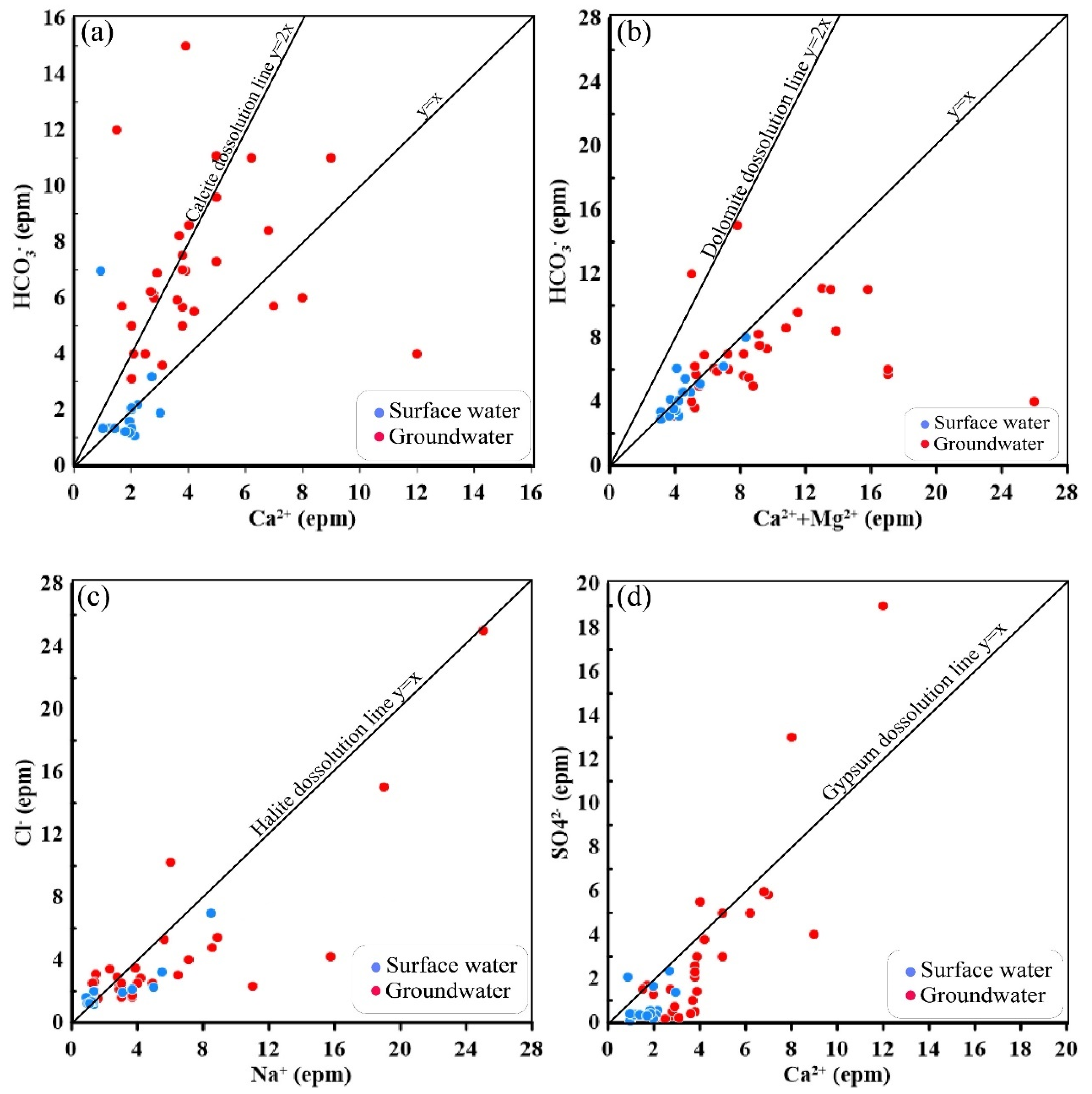 Hydrology 10 00086 g005 Hydrology 10 00086 g005