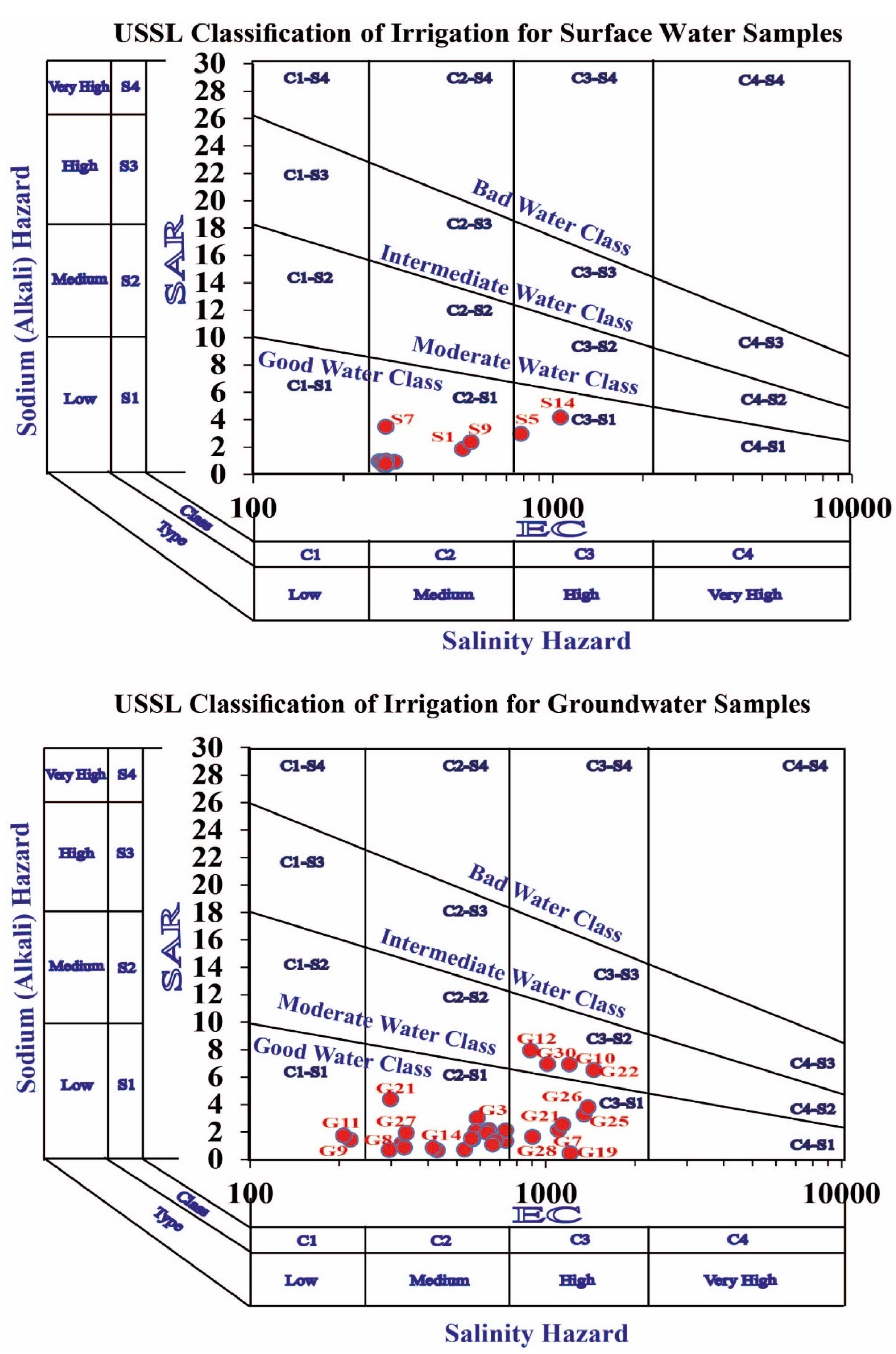 Hydrology 10 00086 g006 Hydrology 10 00086 g006