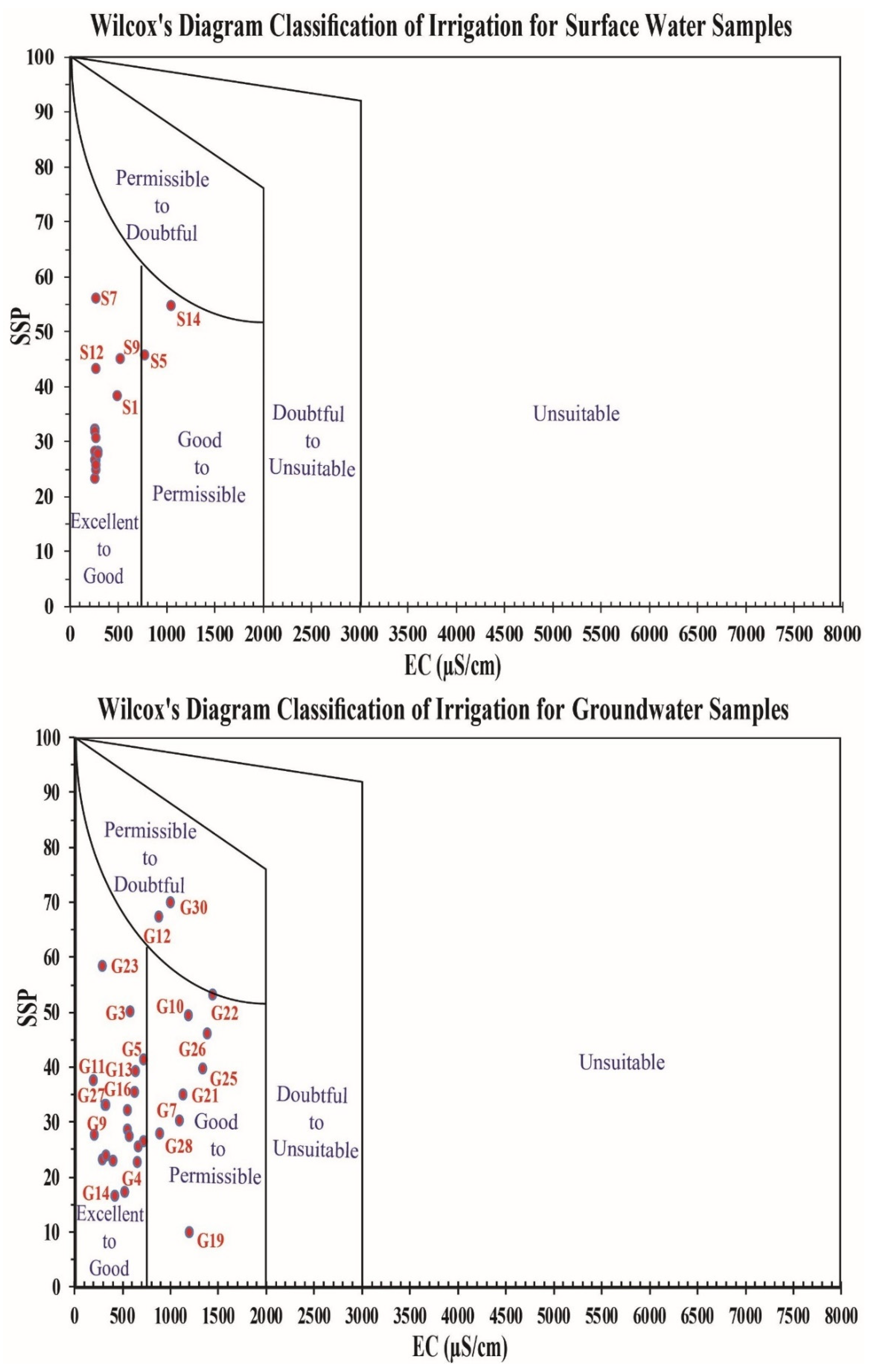 Hydrology 10 00086 g007 Hydrology 10 00086 g007