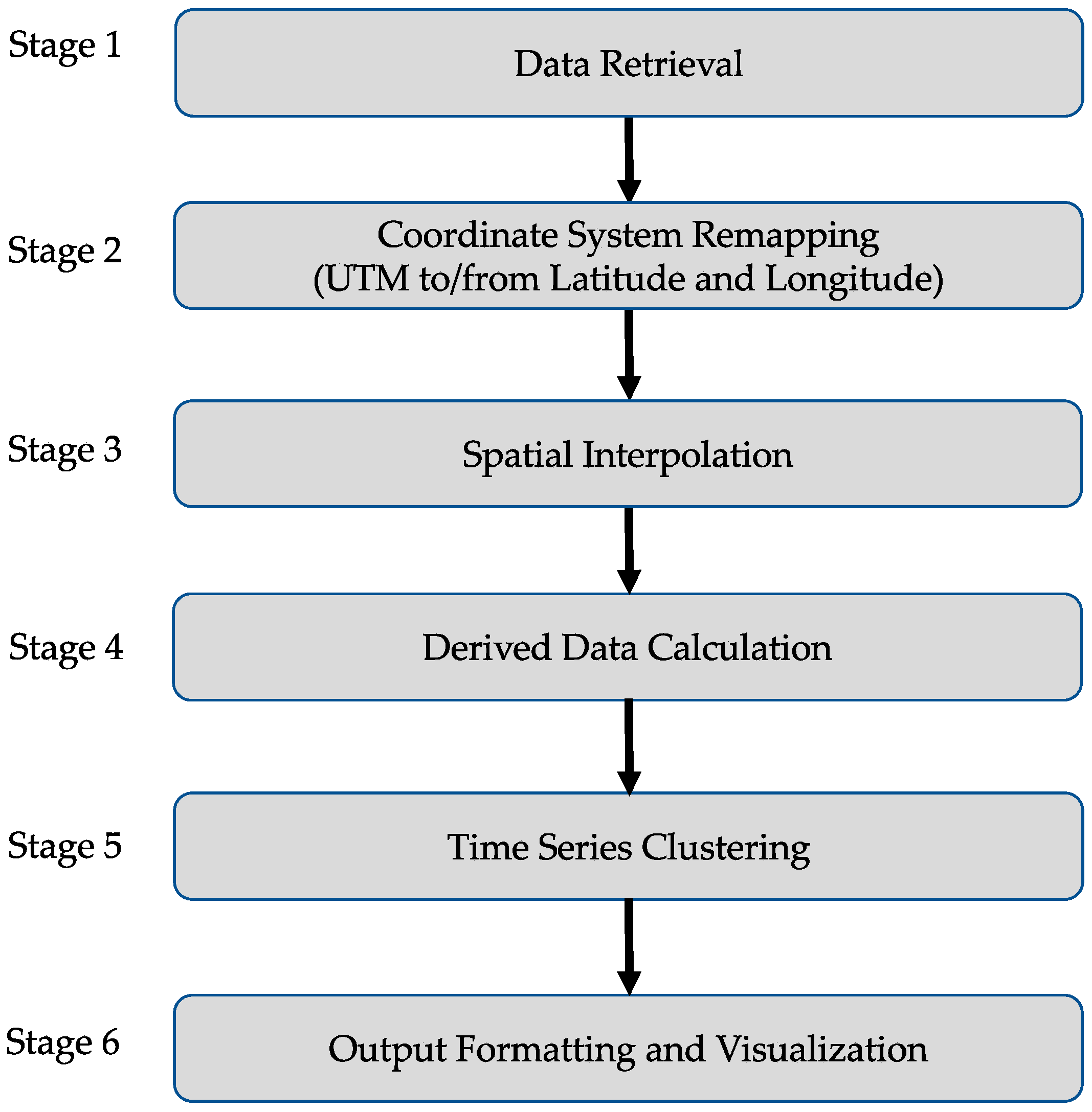 Hydrology 10 00087 g001 Hydrology 10 00087 g001