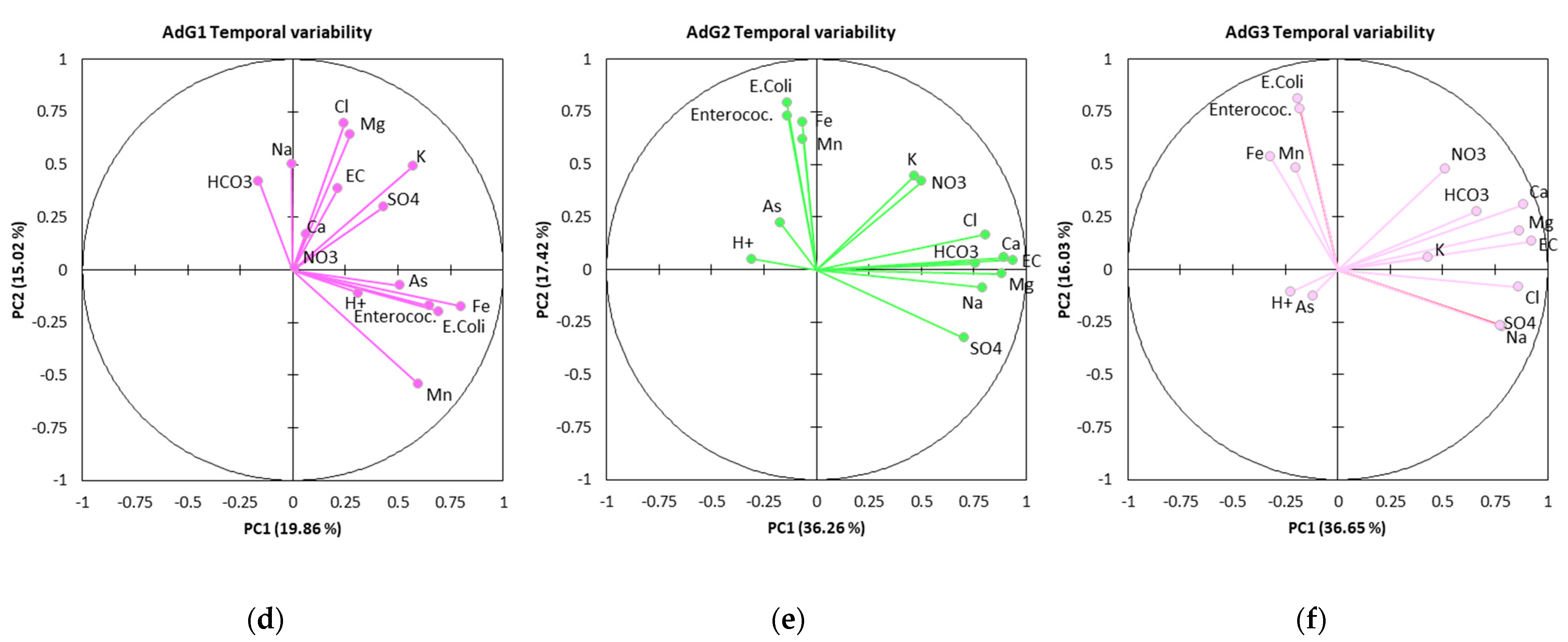 Hydrology 10 00089 g009b