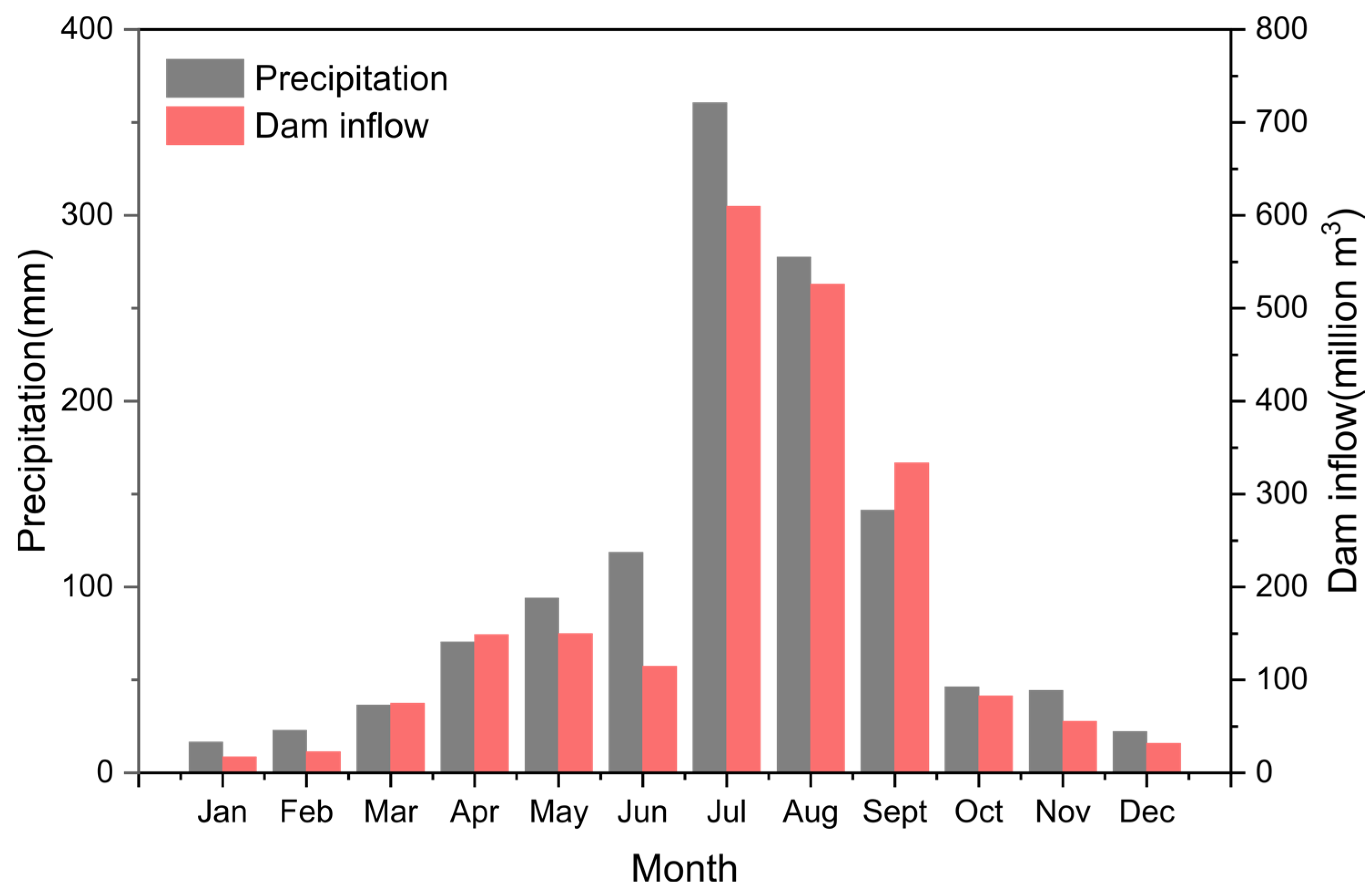 Hydrology 10 00090 g002