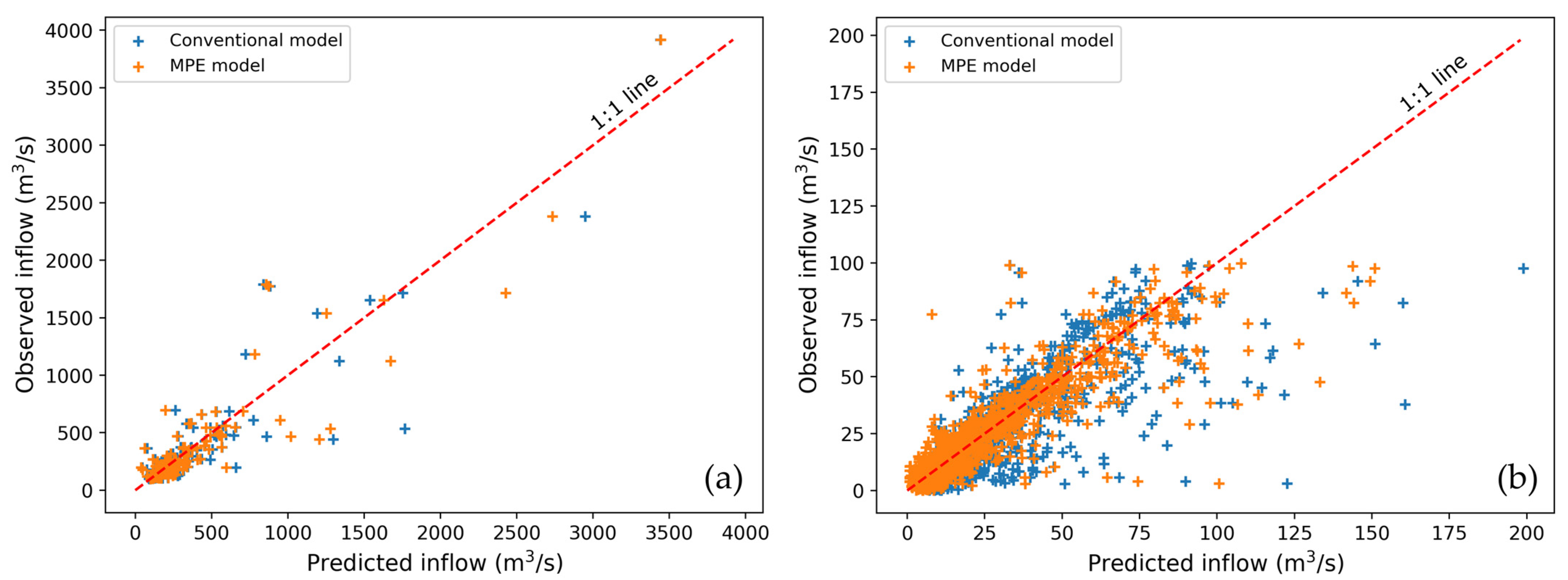Hydrology 10 00090 g007