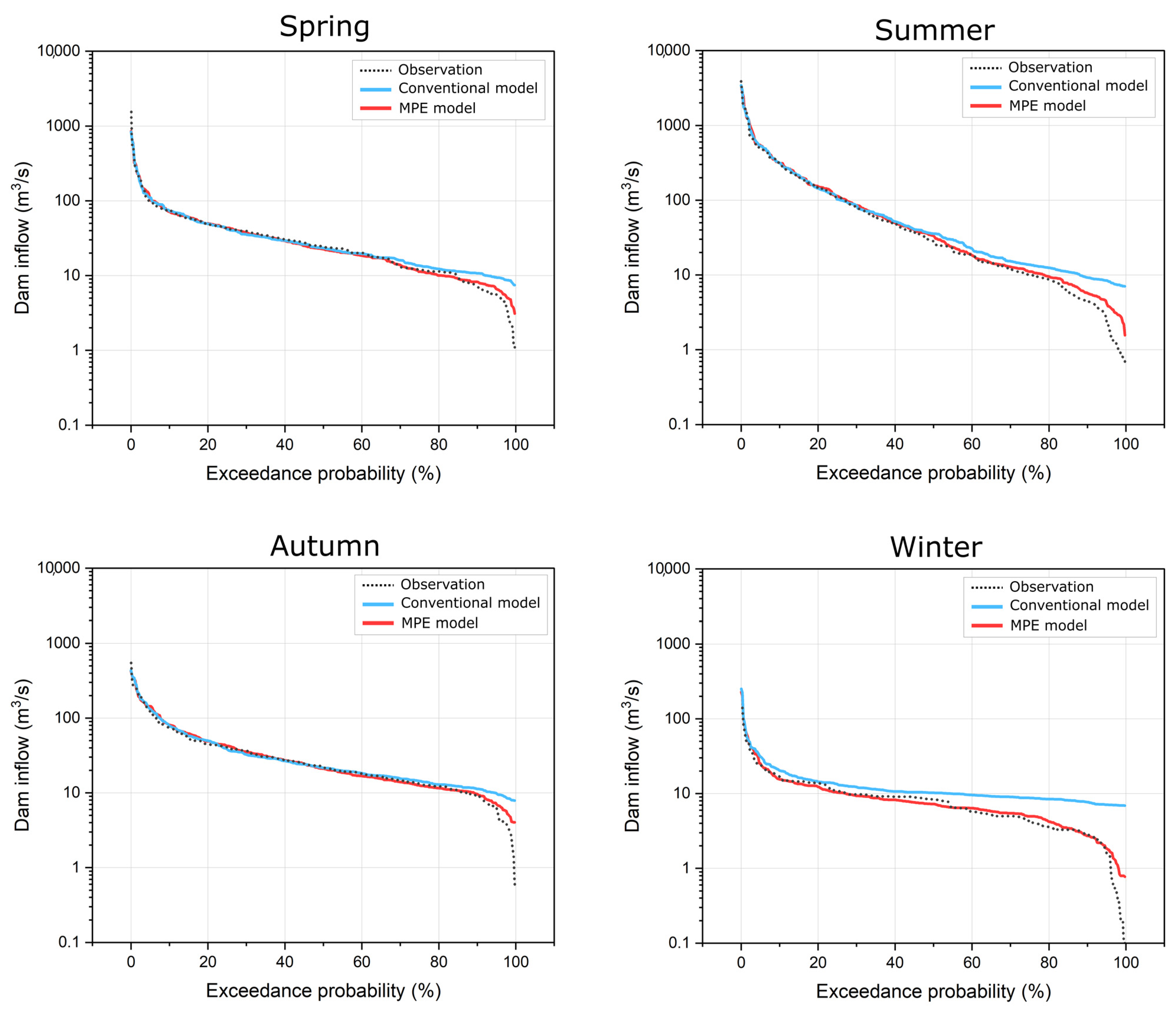 Hydrology 10 00090 g009