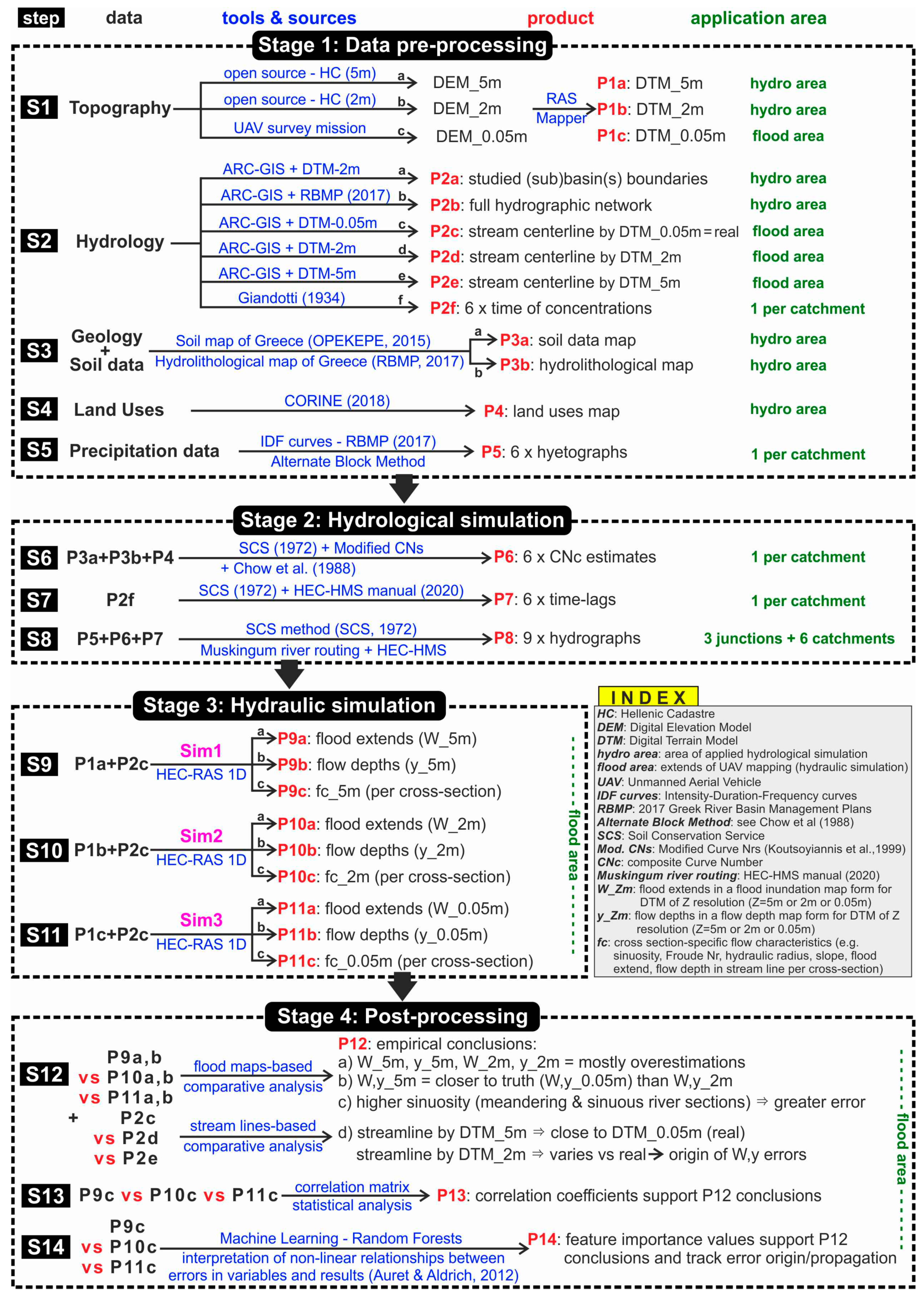 Hydrology 10 00091 g001 Hydrology 10 00091 g001