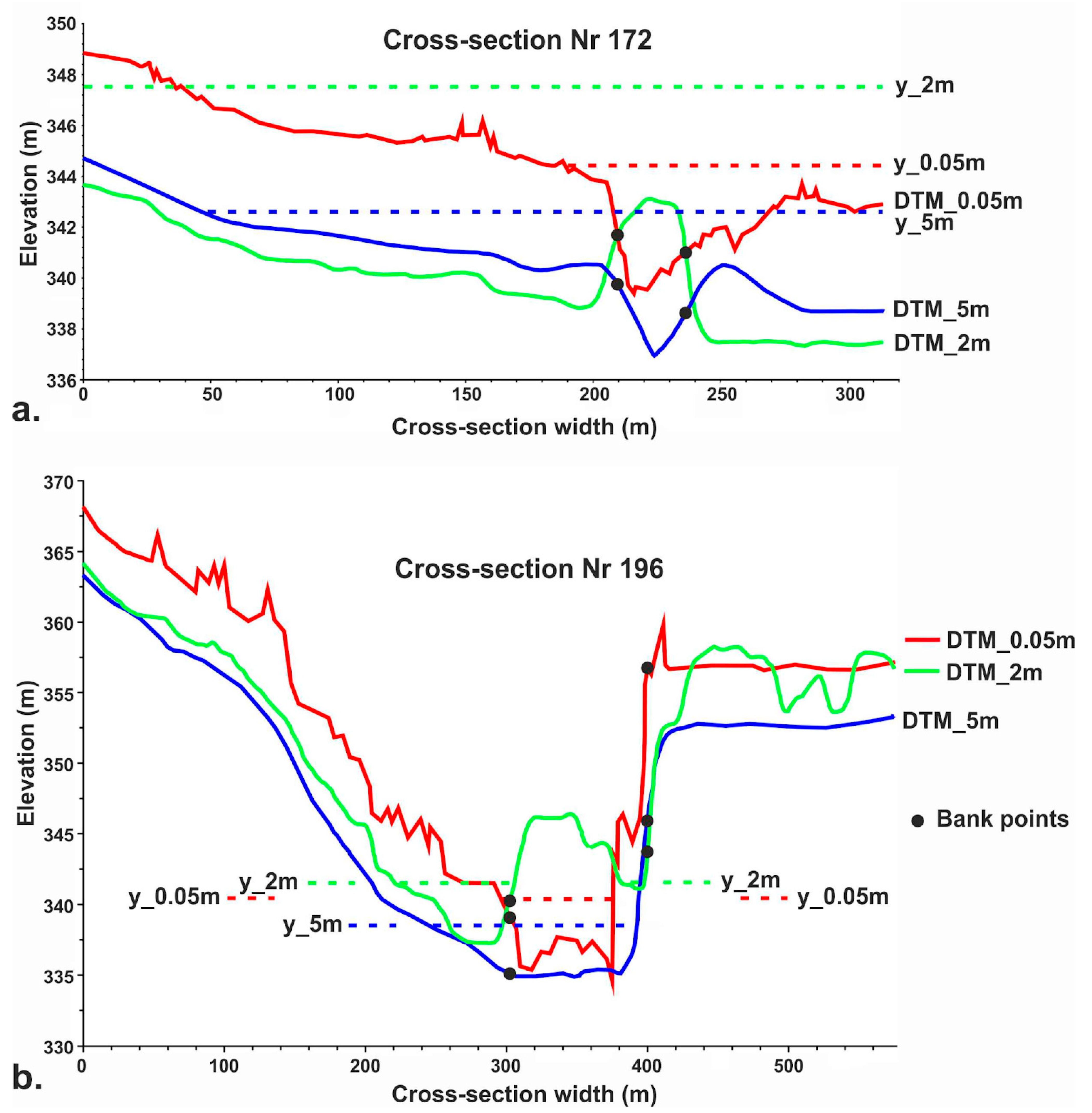 Hydrology 10 00091 g014 Hydrology 10 00091 g014