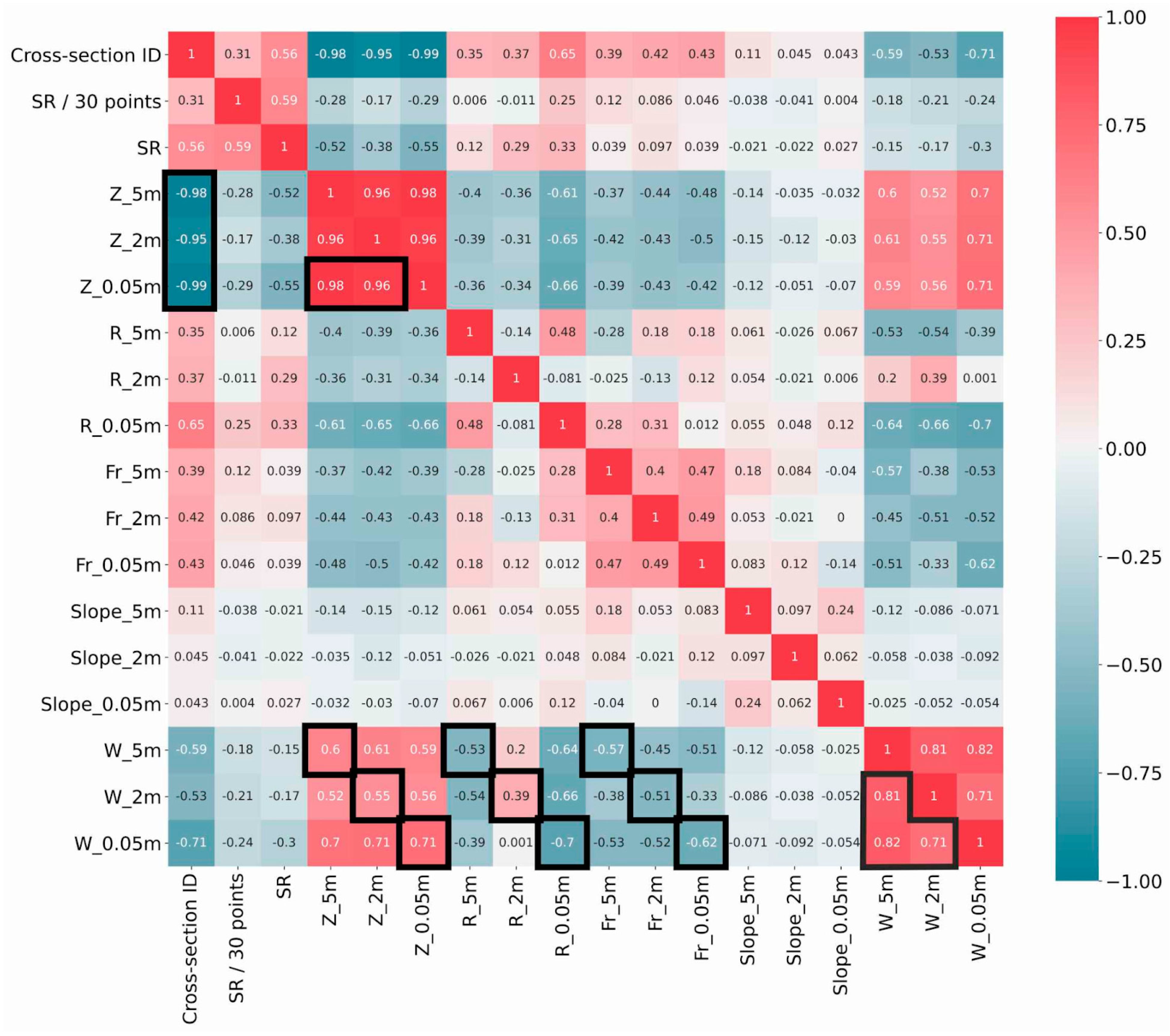 Hydrology 10 00091 g016 Hydrology 10 00091 g016