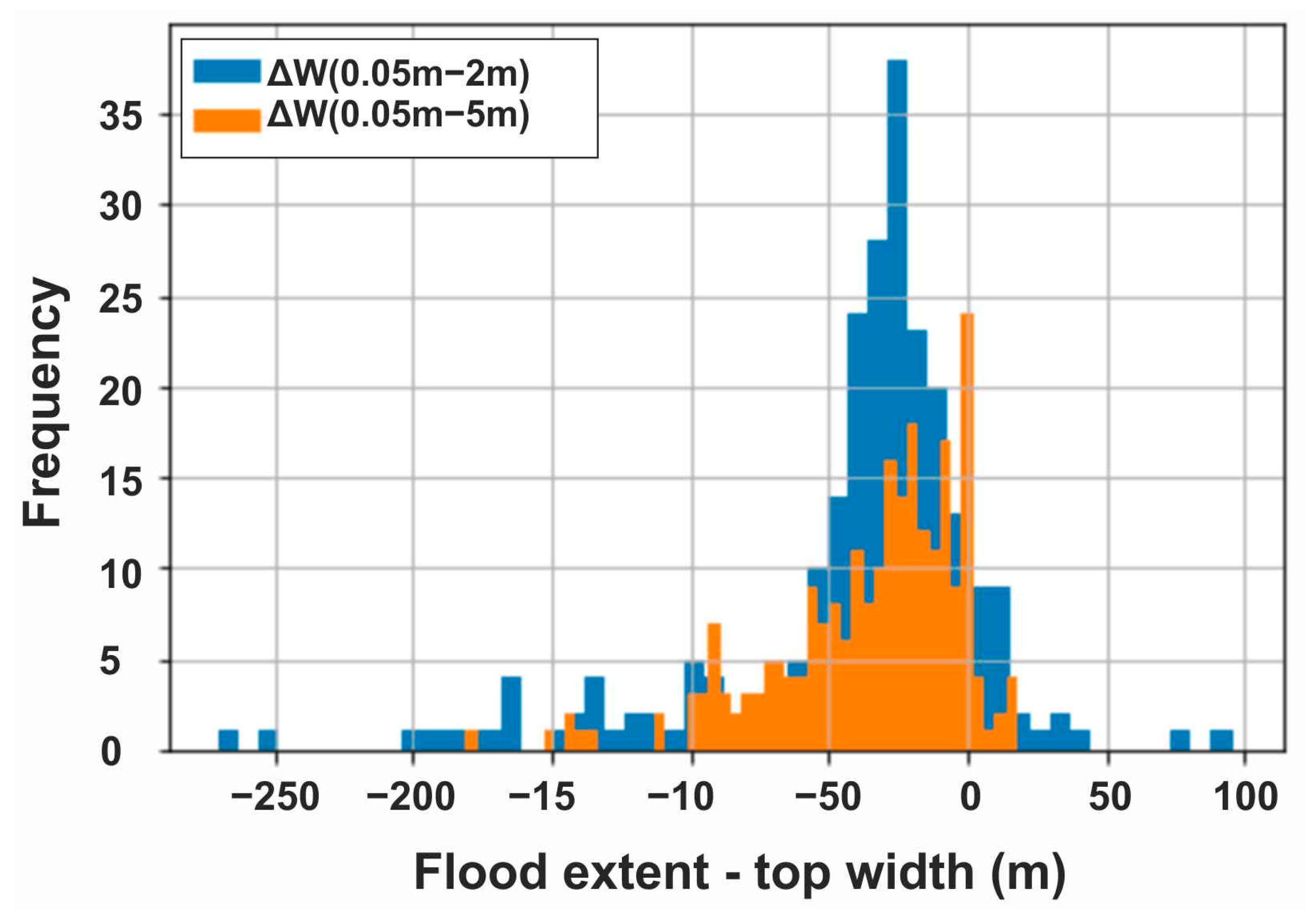 Hydrology 10 00091 g017 Hydrology 10 00091 g017