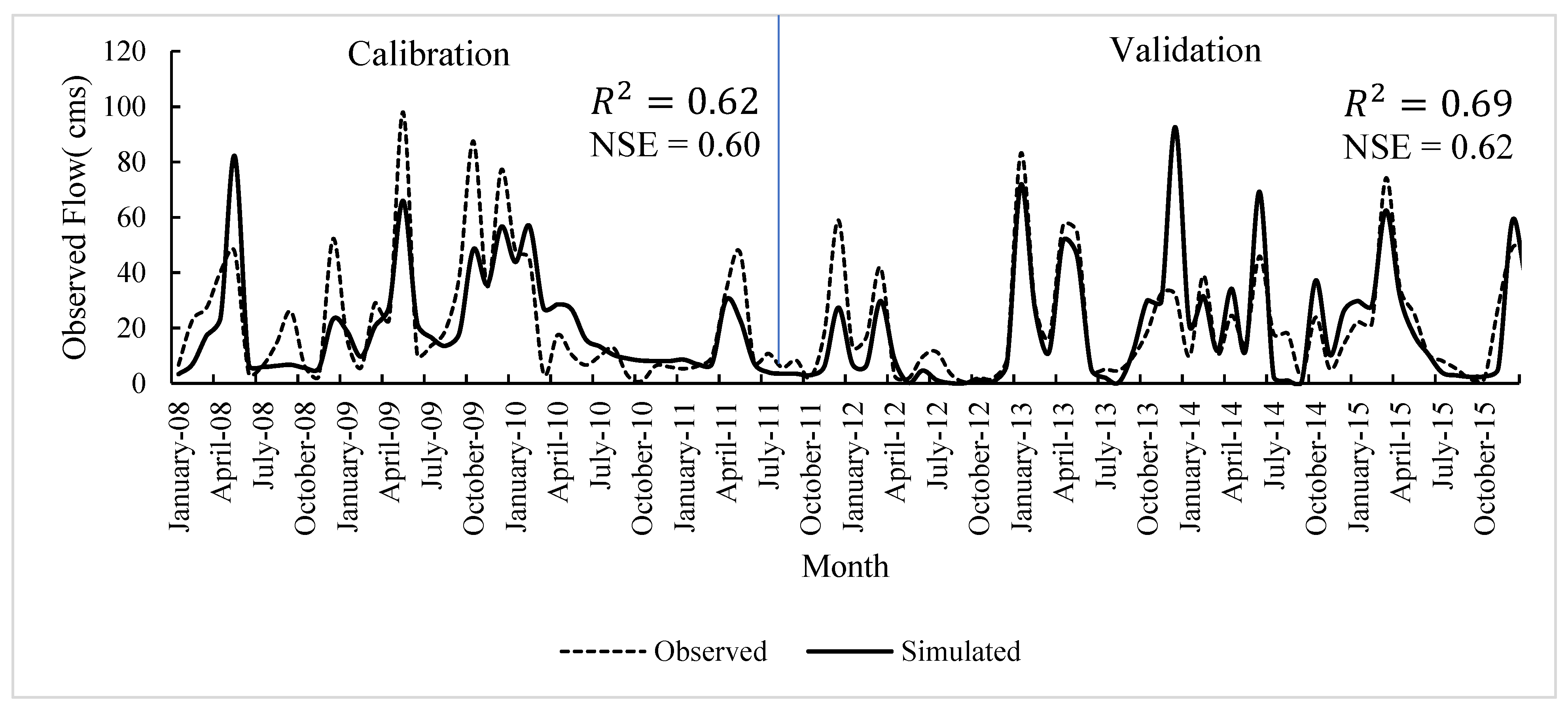 Hydrology 10 00092 g002