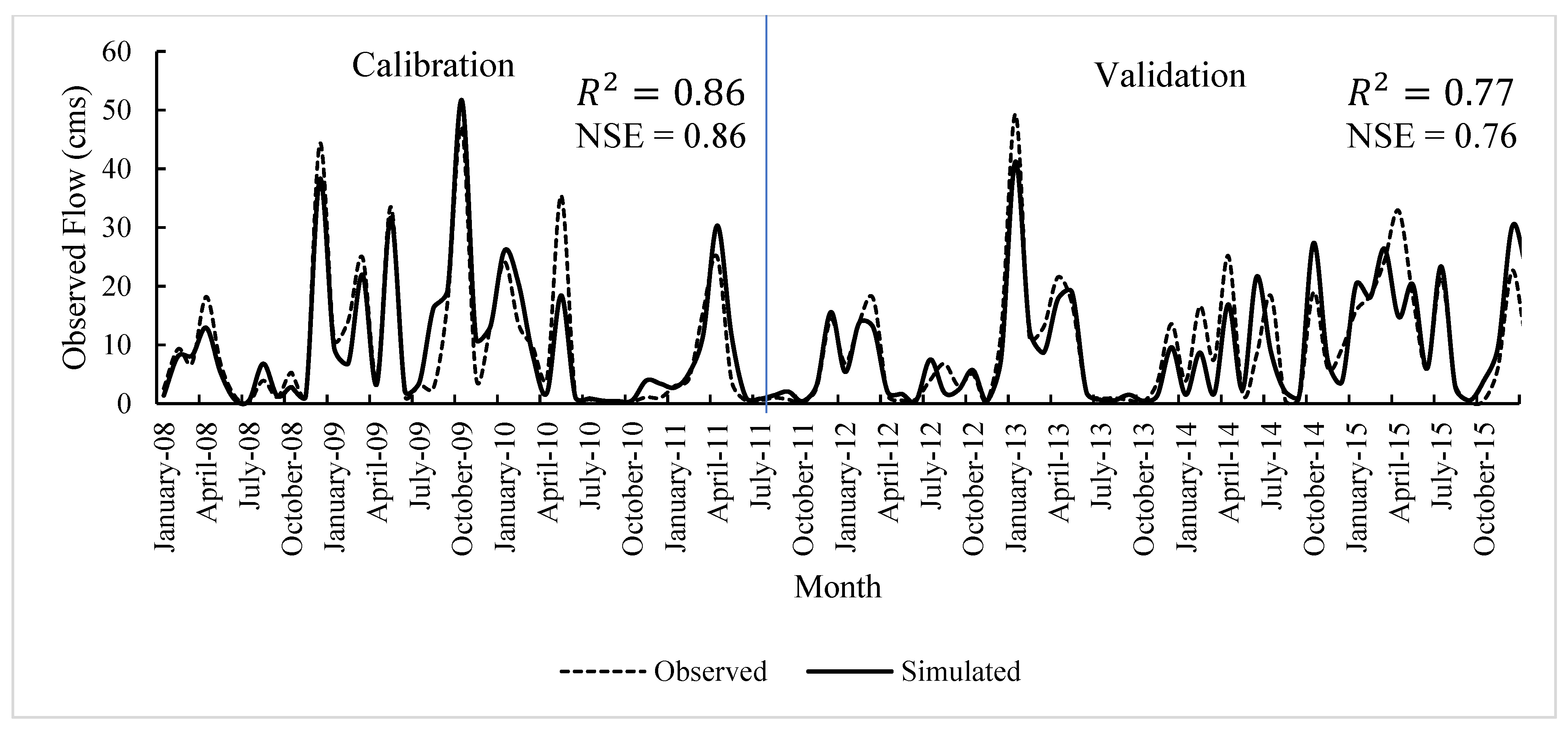Hydrology 10 00092 g003