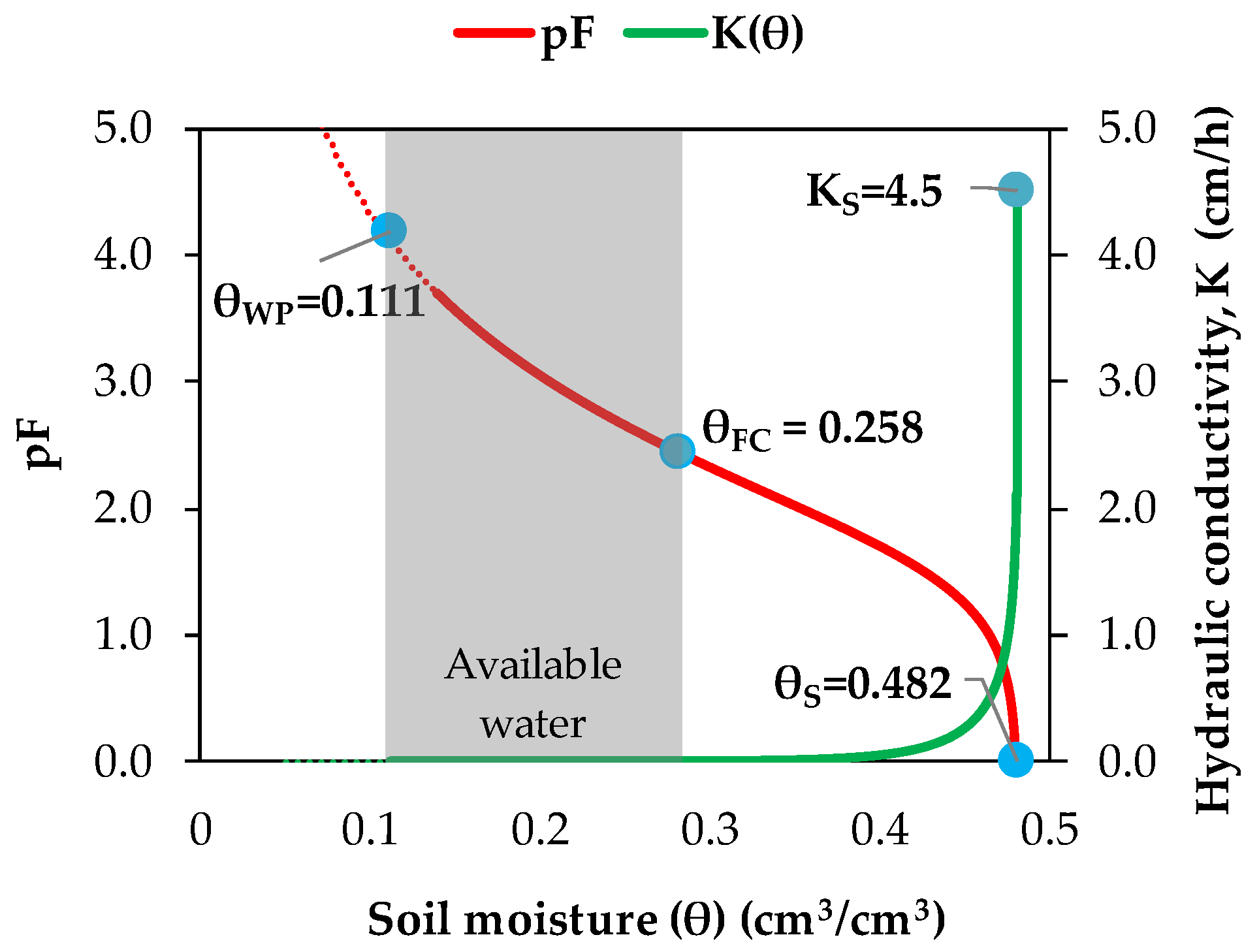 Hydrology 10 00093 g003
