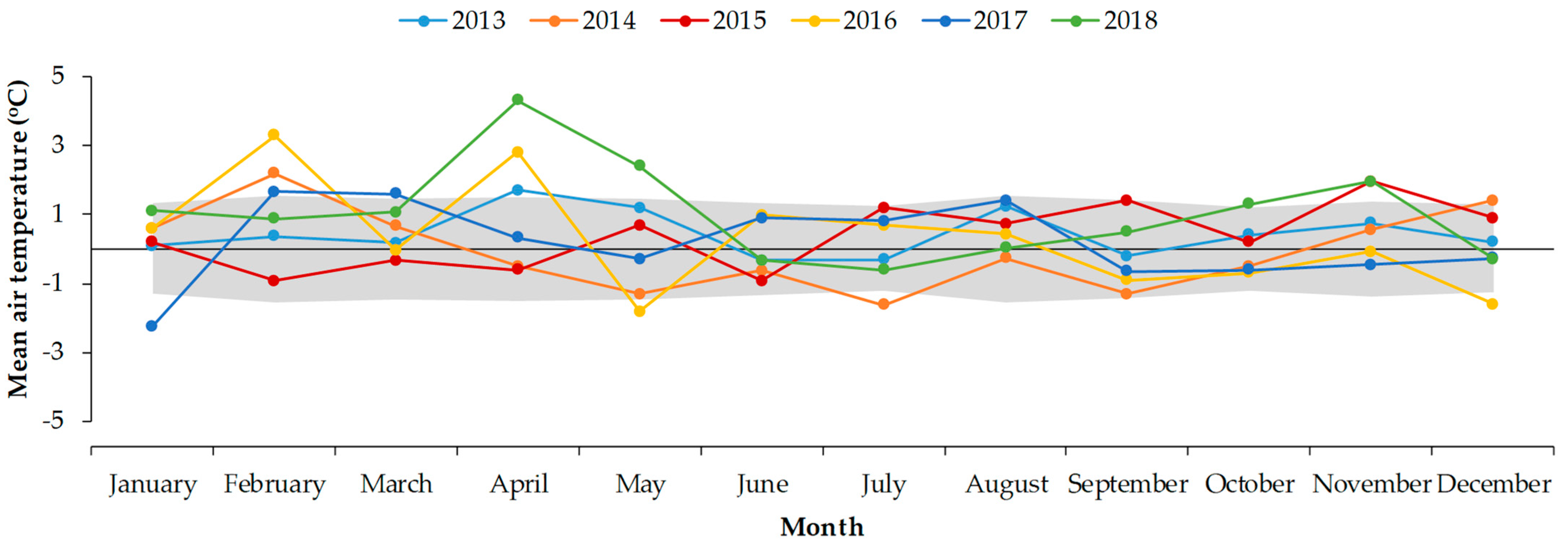 Hydrology 10 00093 g004