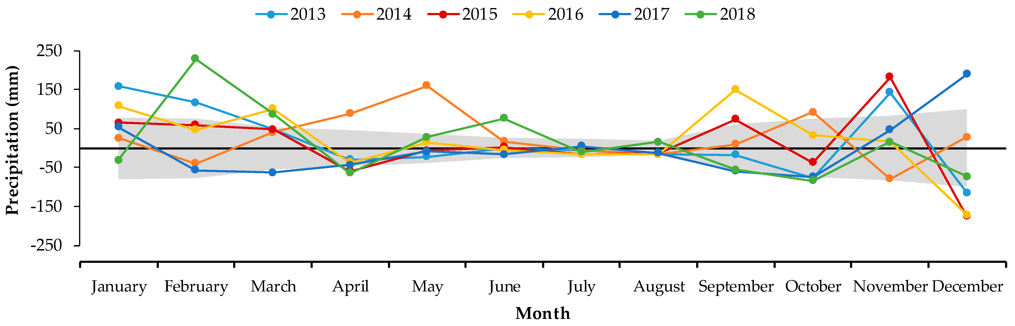 Hydrology 10 00093 g005