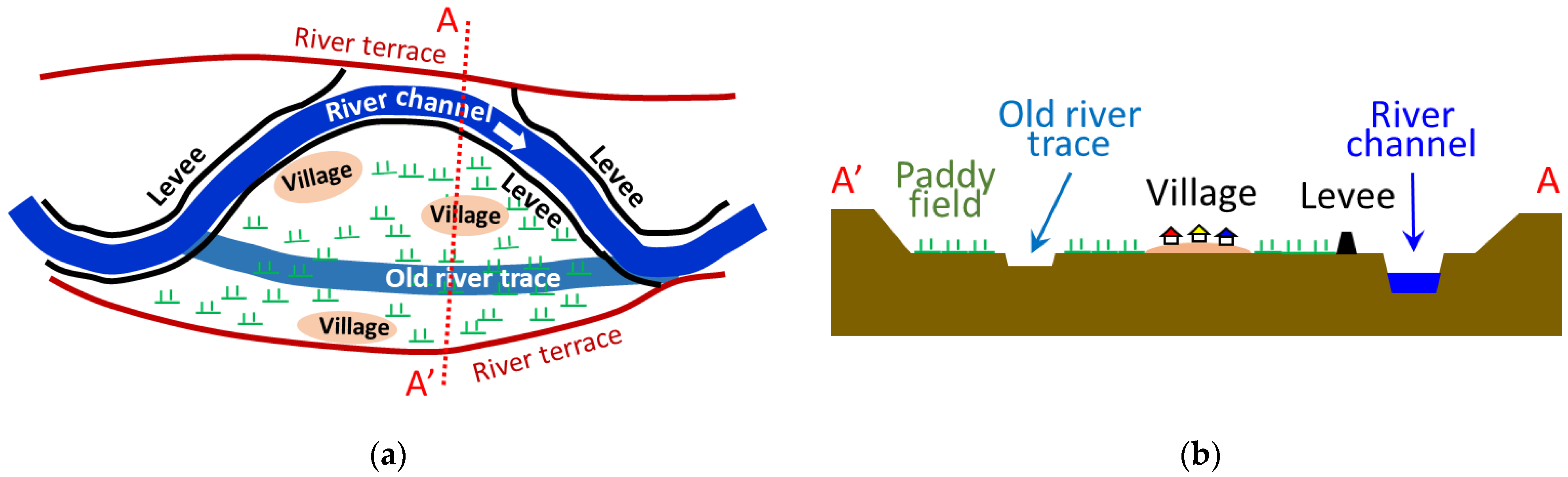 Hydrology 10 00094 g005