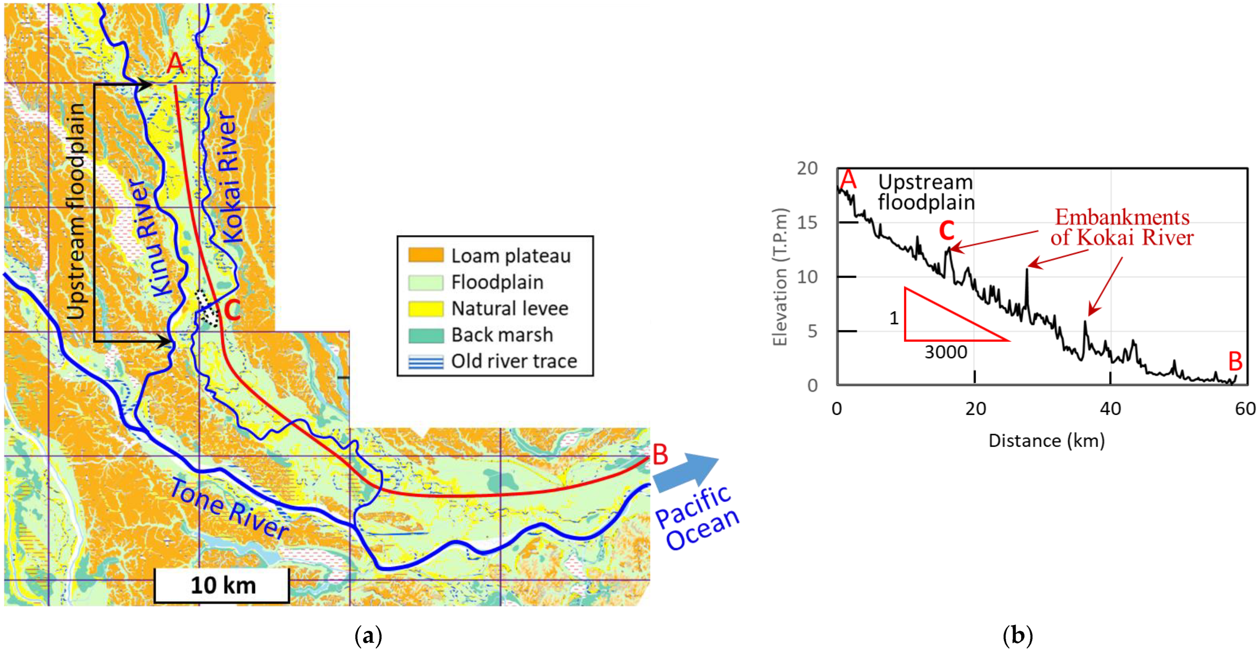 Hydrology 10 00094 g007