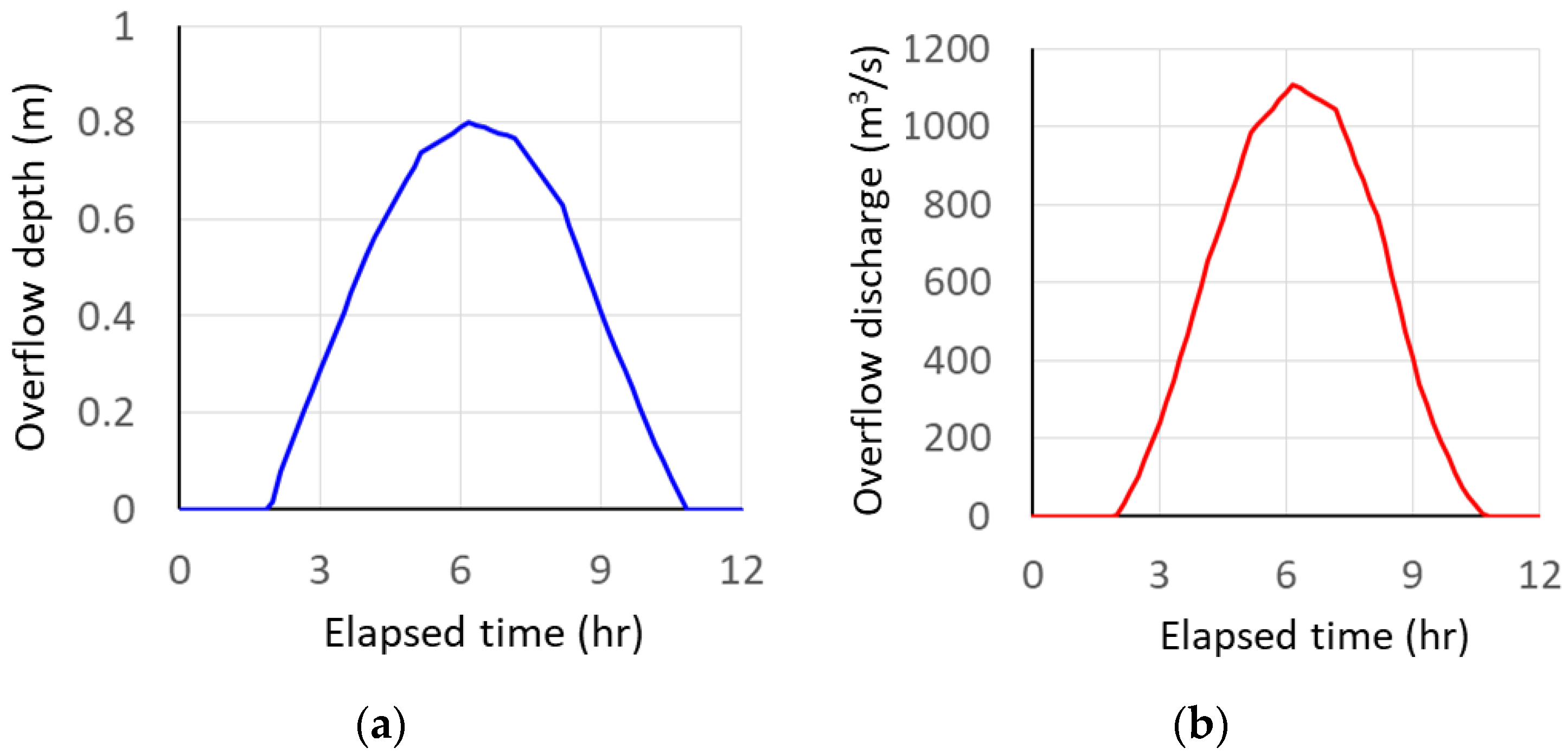 Hydrology 10 00094 g014