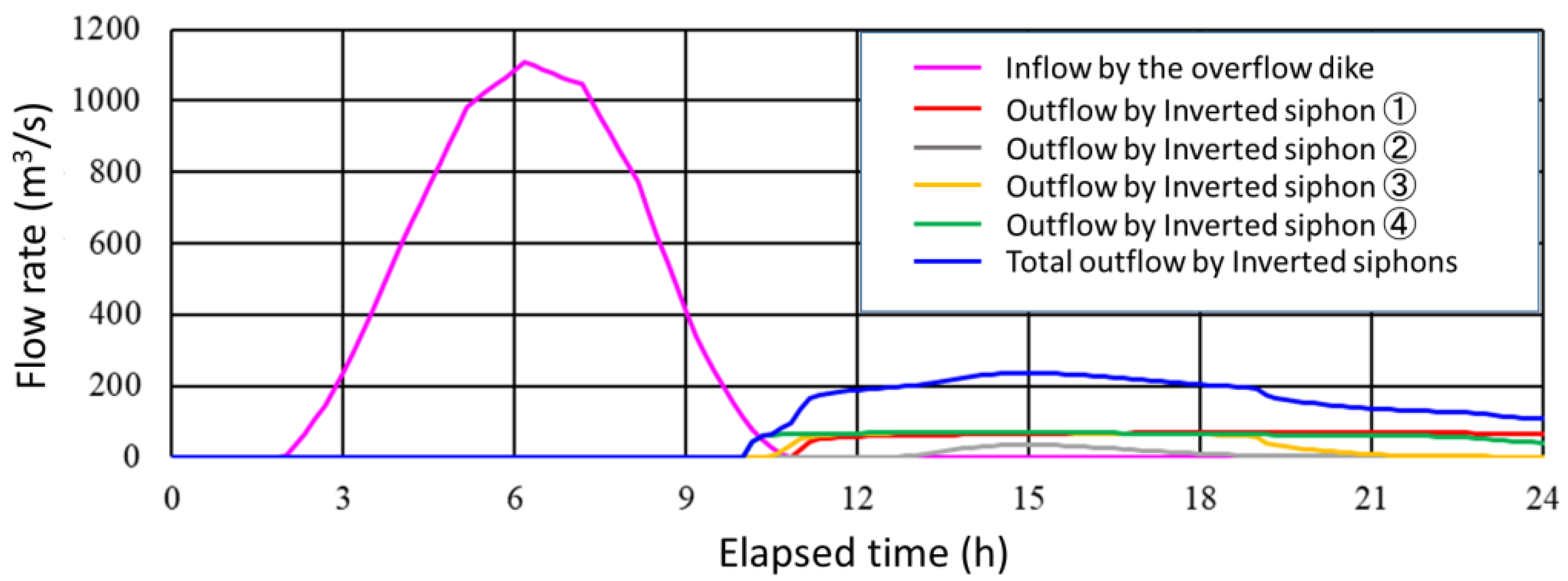 Hydrology 10 00094 g018