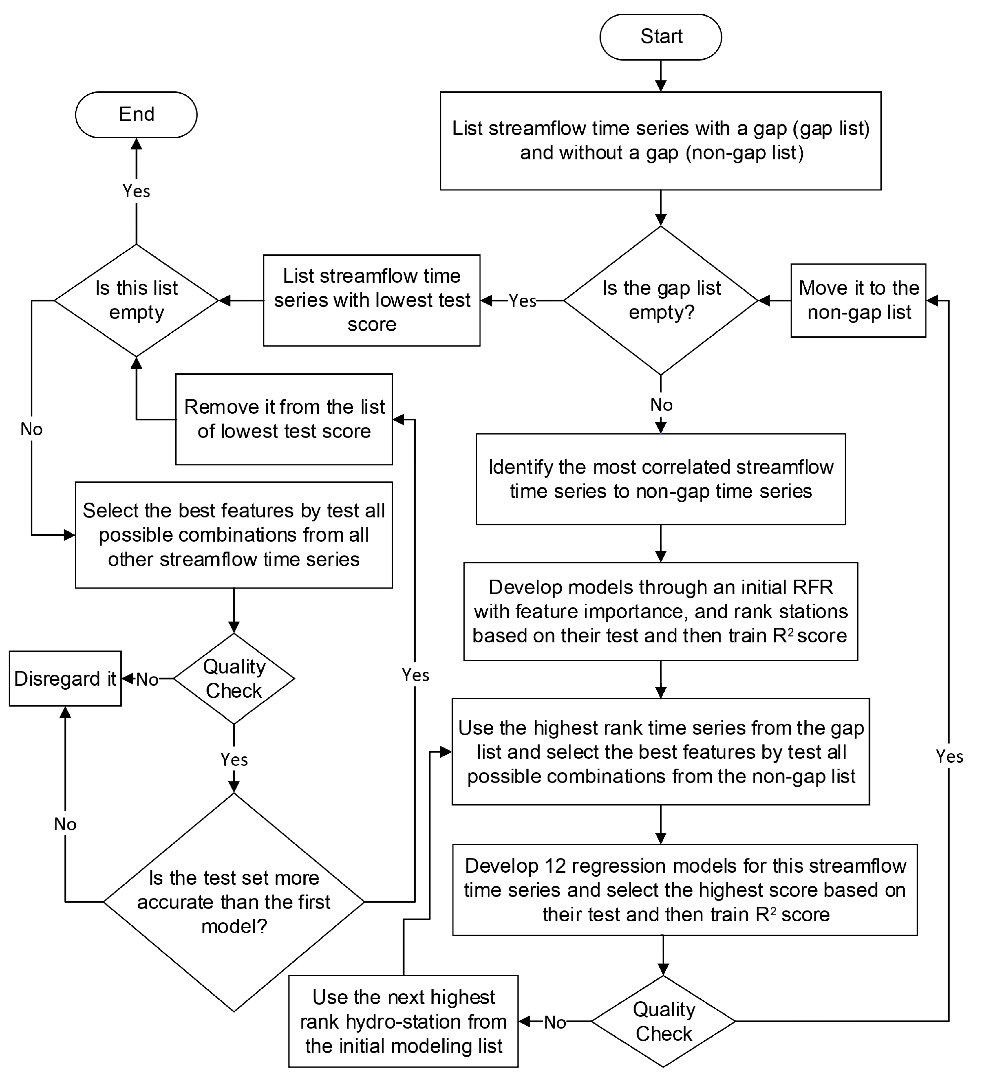 Hydrology 10 00095 g002