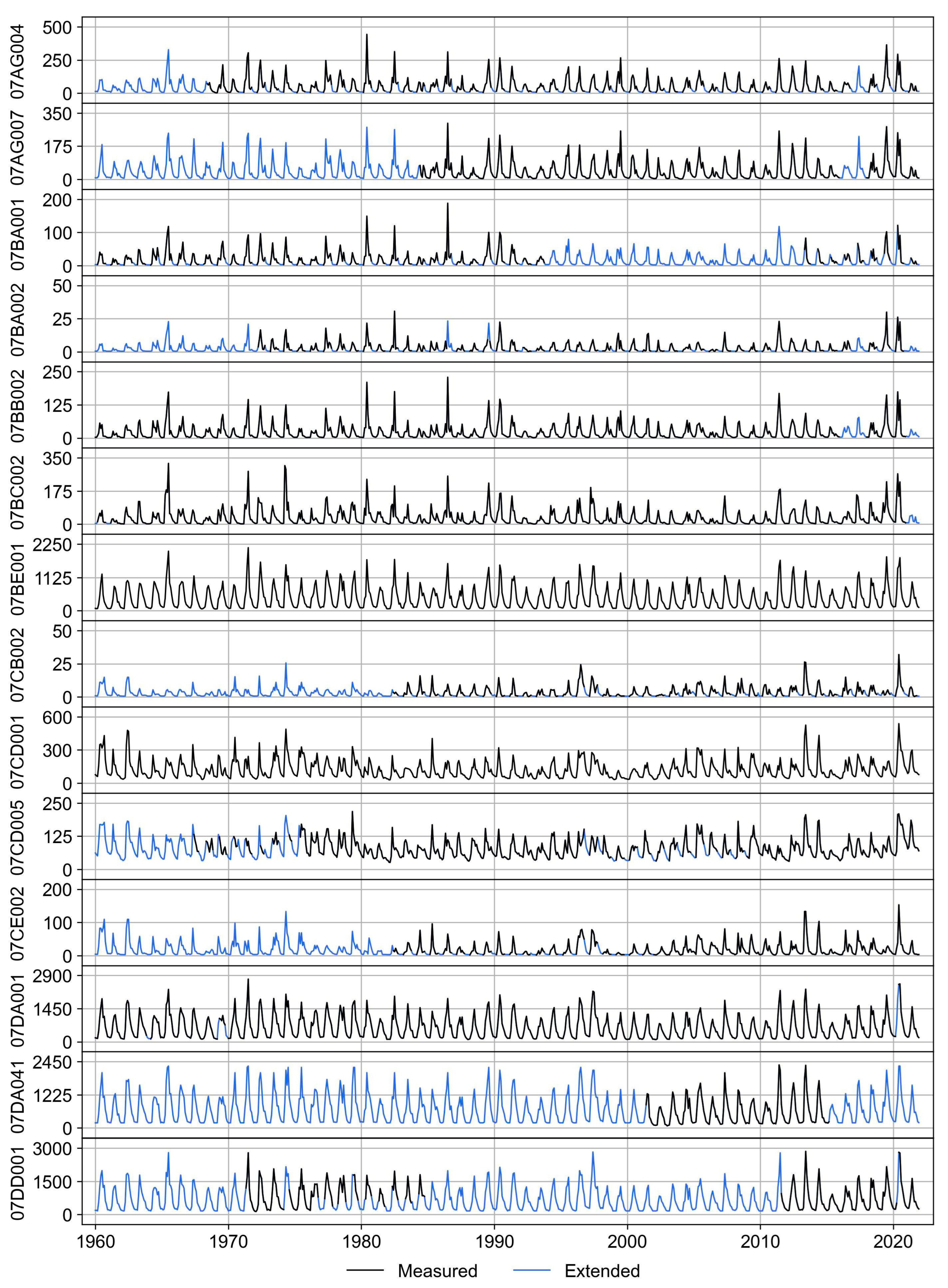 Hydrology 10 00095 g004