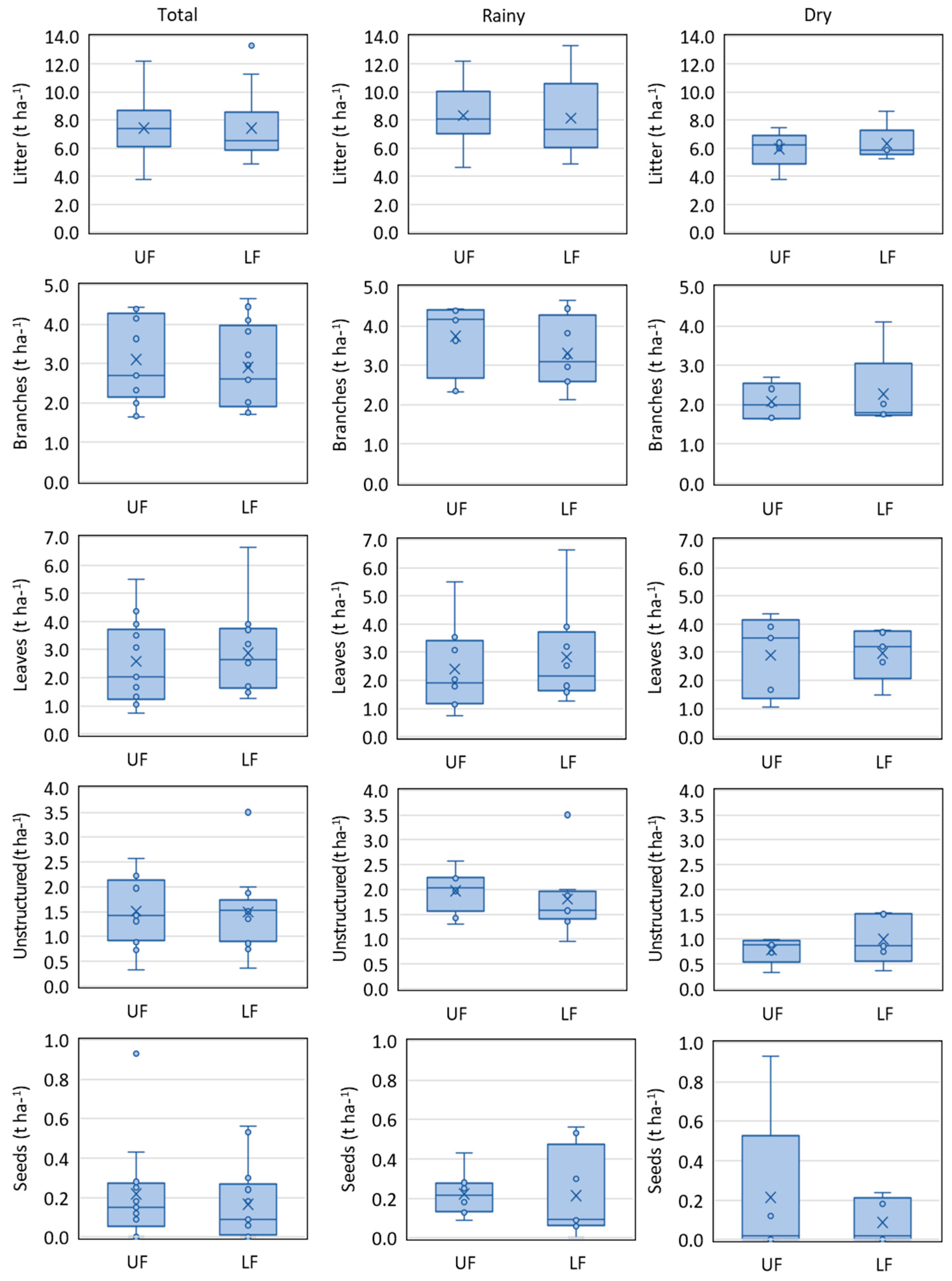 Hydrology 10 00097 g002
