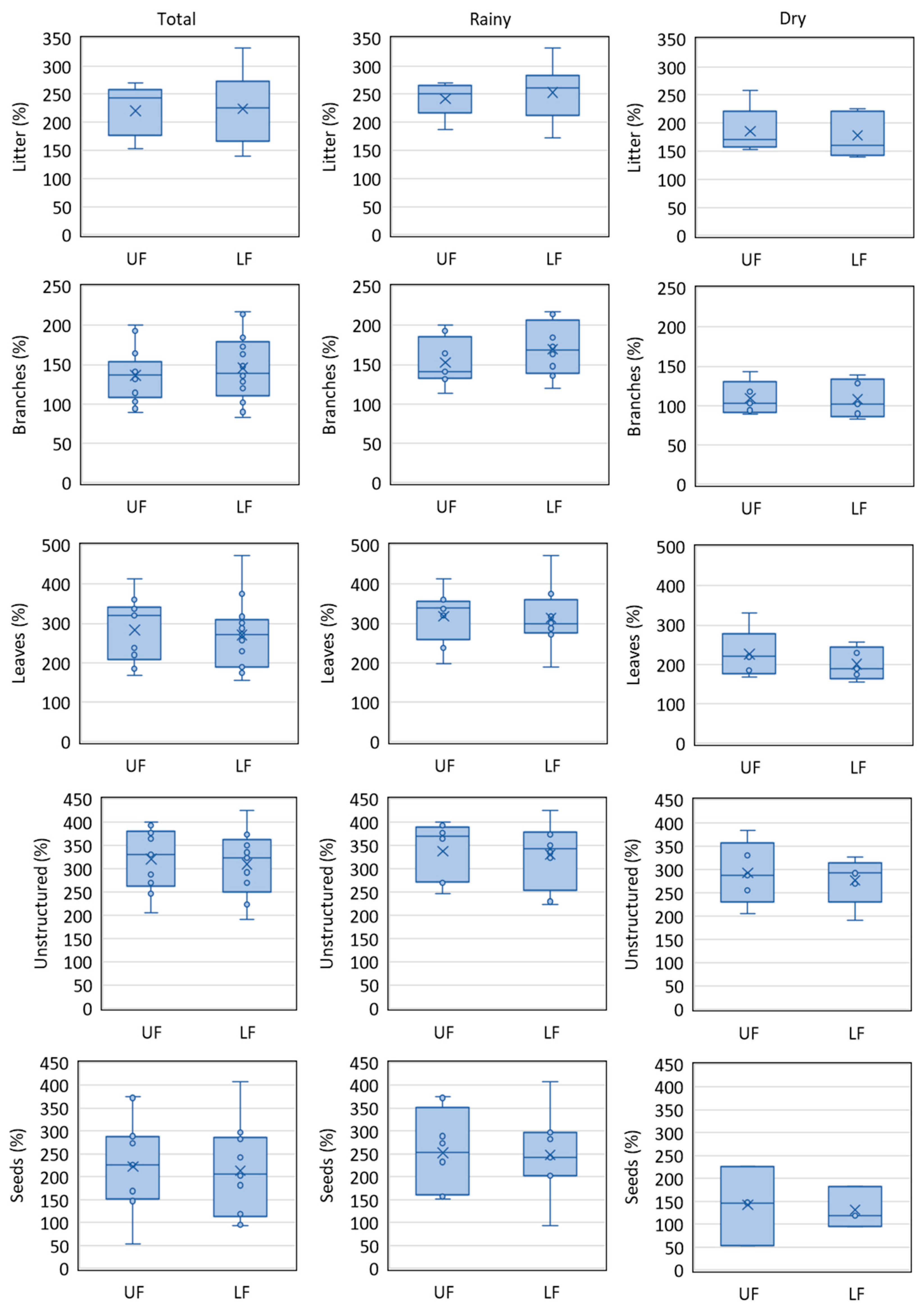 Hydrology 10 00097 g003