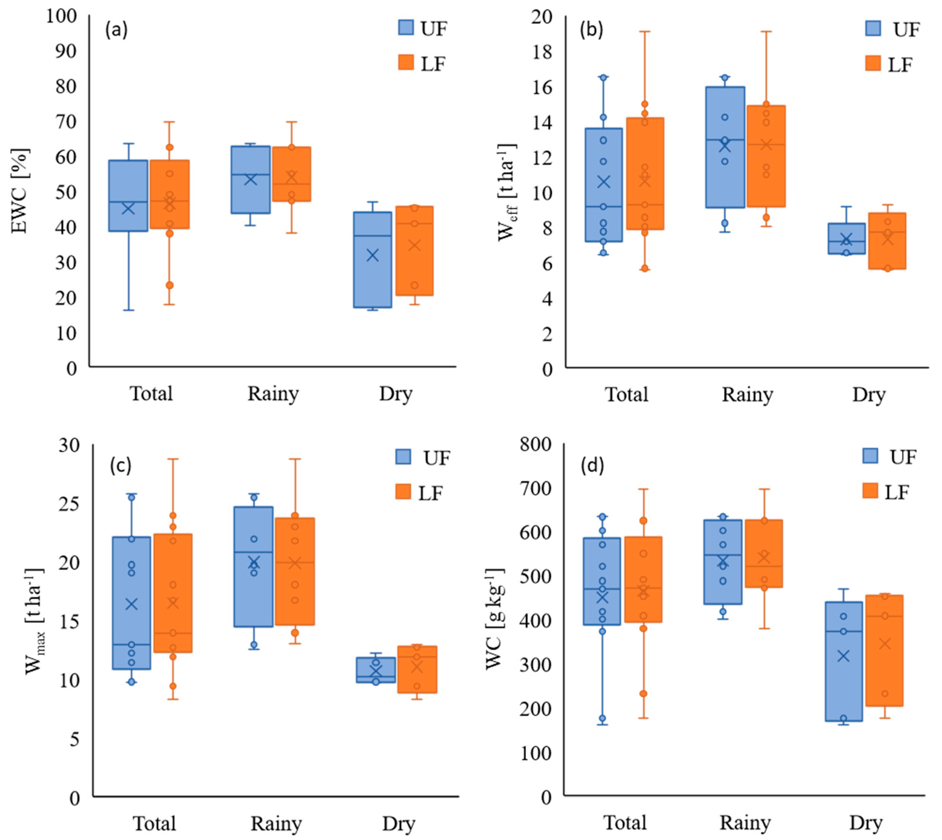 Hydrology 10 00097 g004