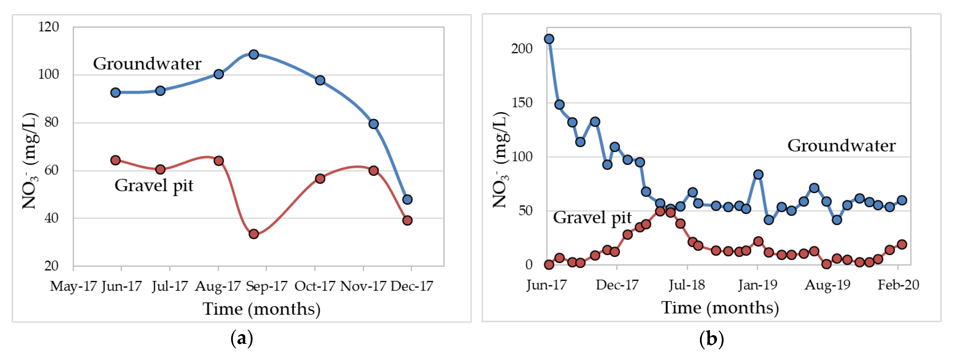 Hydrology 10 00099 g002