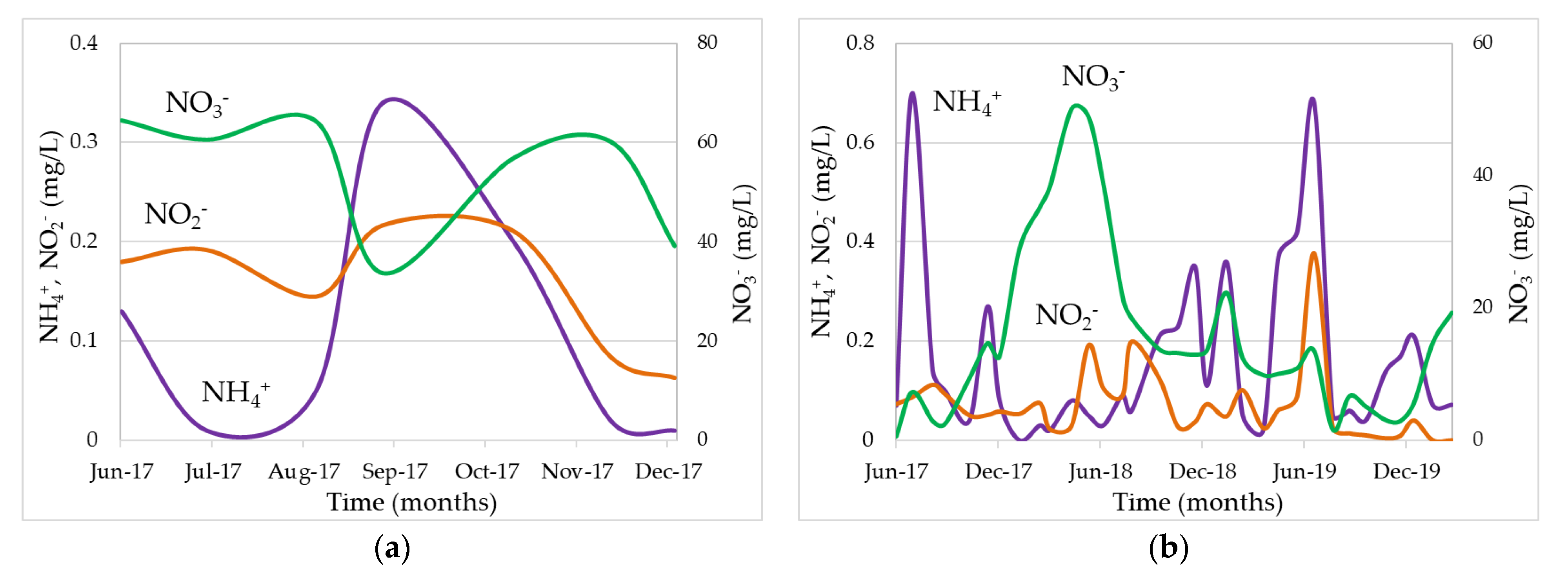 Hydrology 10 00099 g003