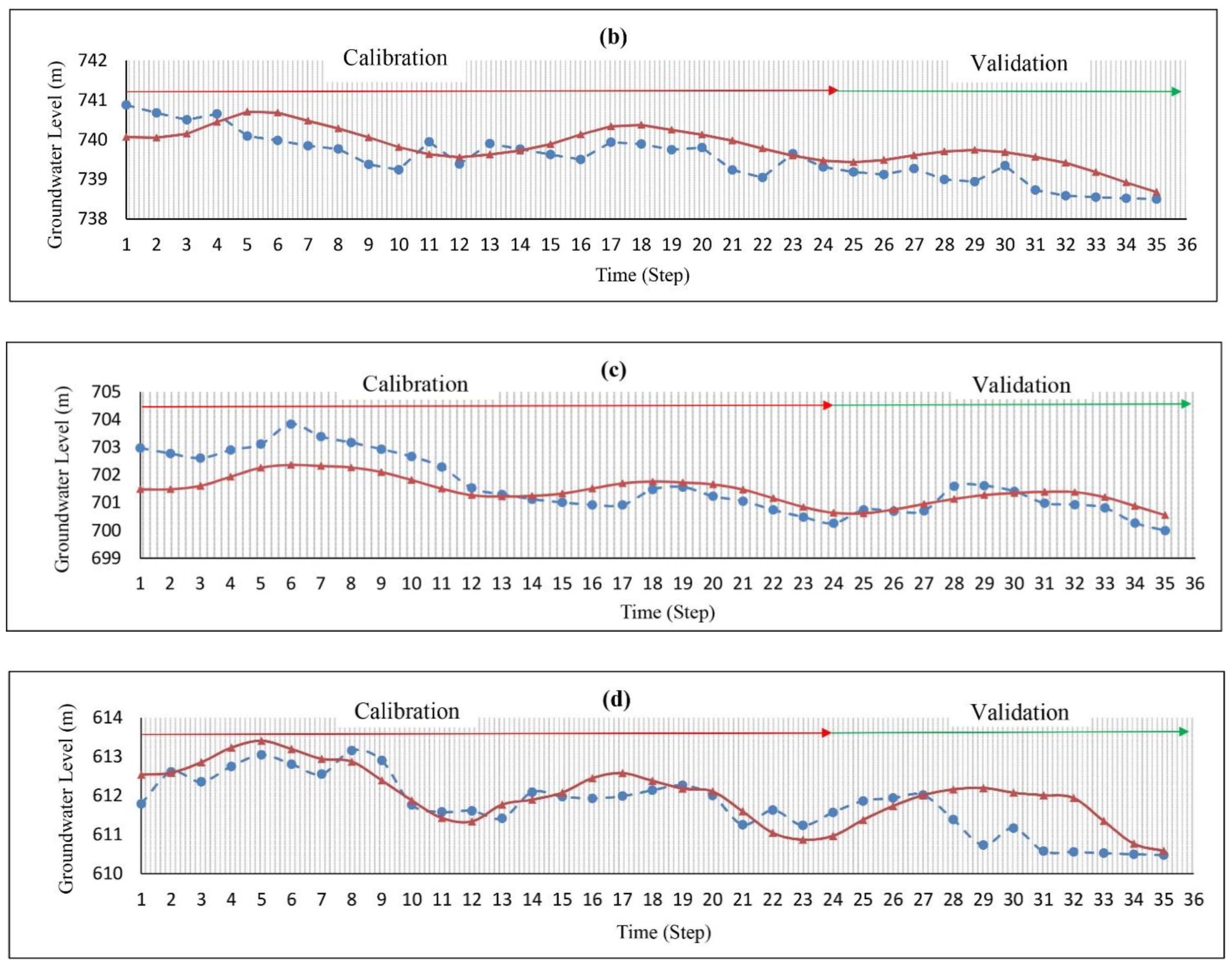 Hydrology 10 00100 g005b
