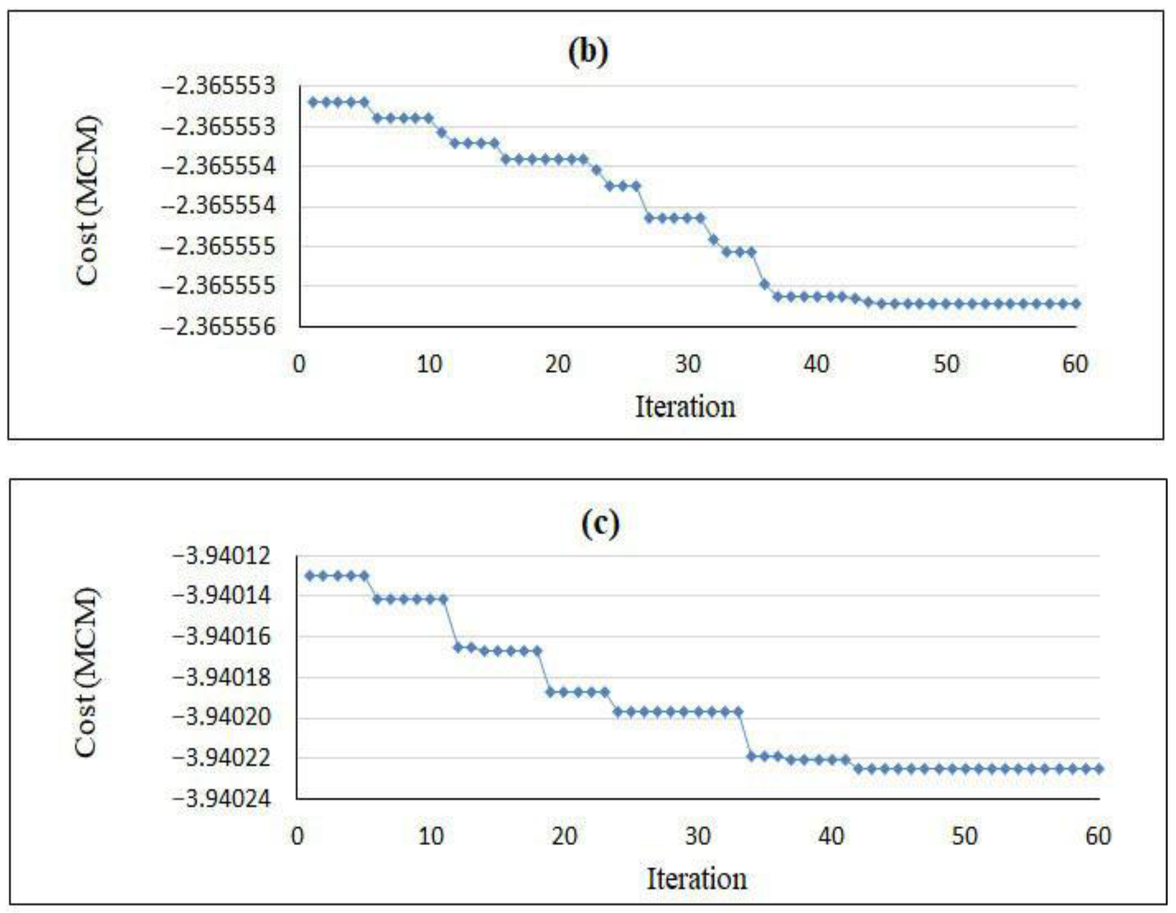 Hydrology 10 00100 g007b