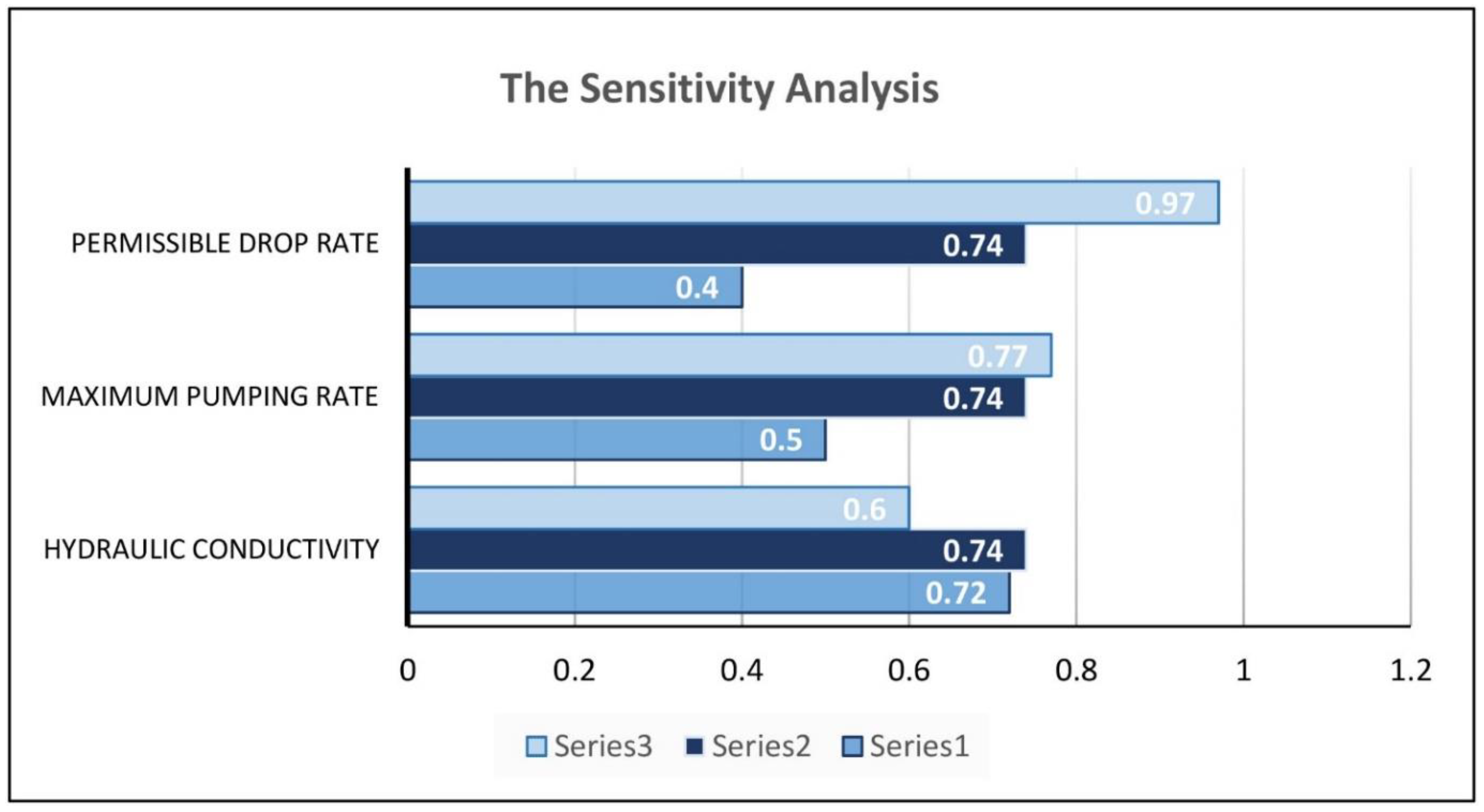 Hydrology 10 00100 g011