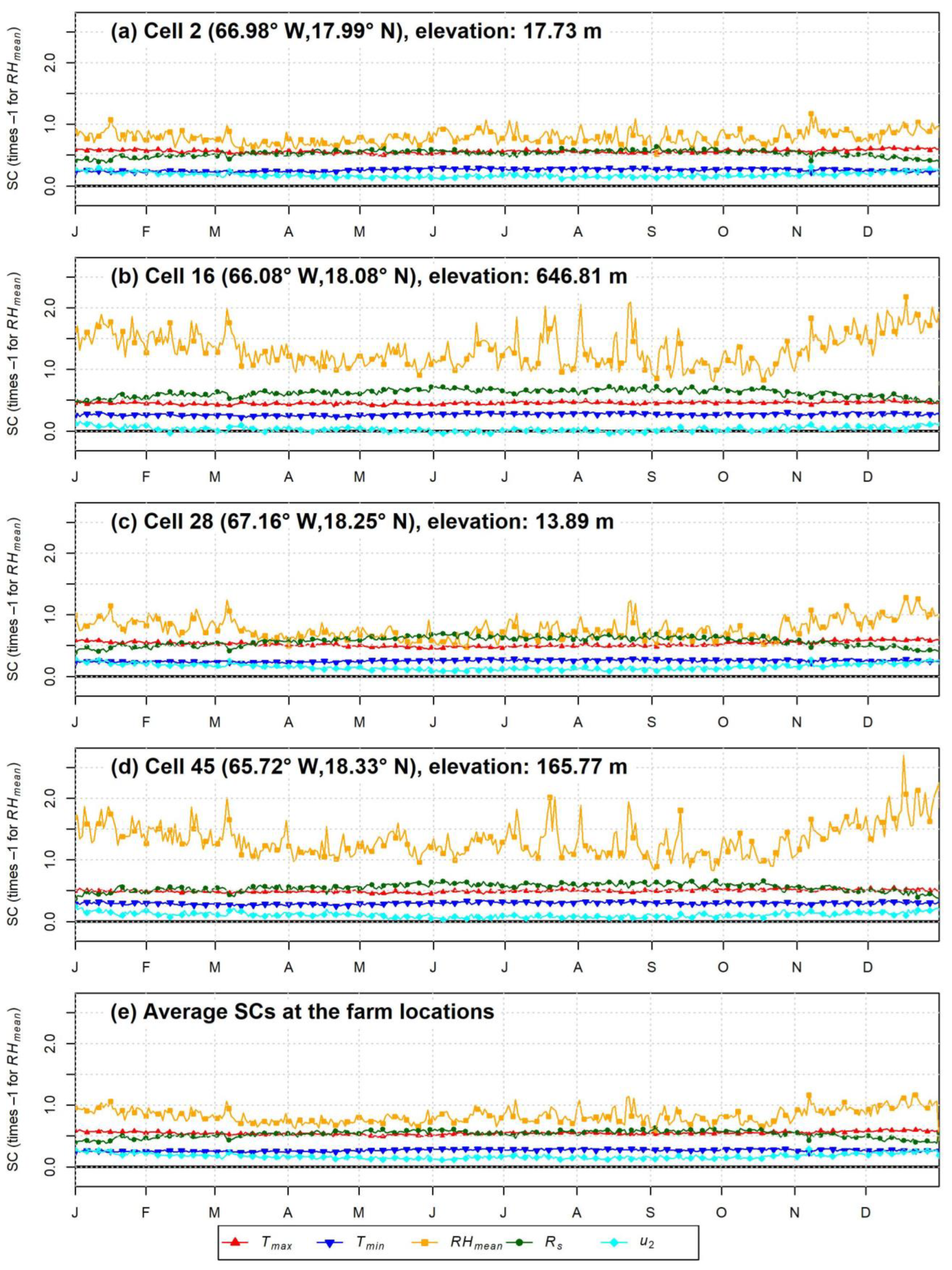 Hydrology 10 00101 g009