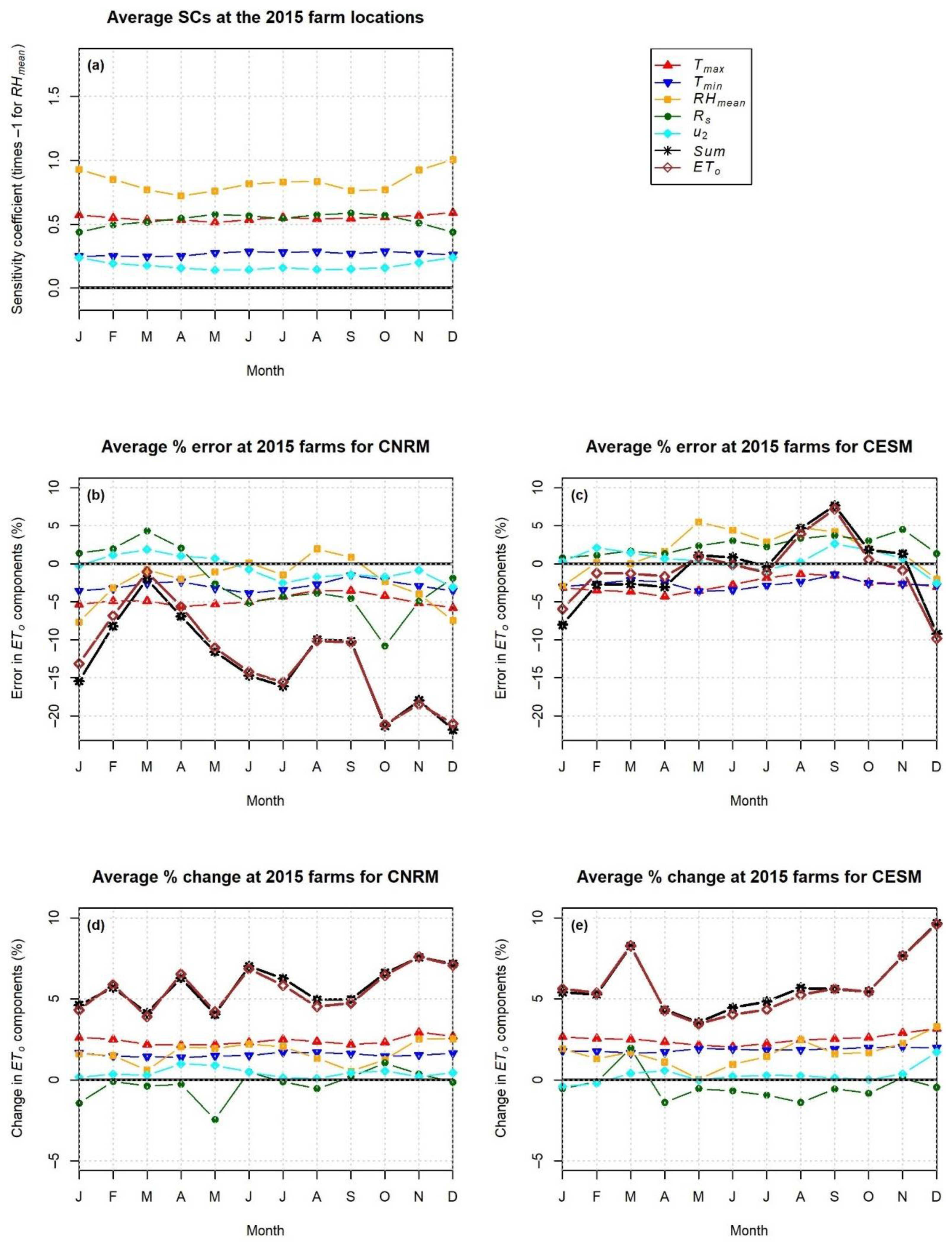 Hydrology 10 00101 g011
