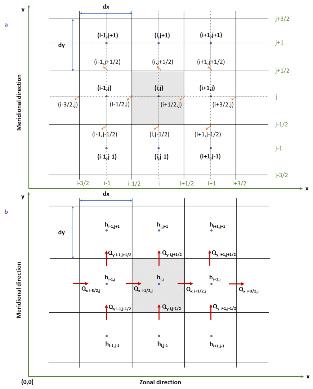 Hydrology 10 00103 g001 Hydrology 10 00103 g001