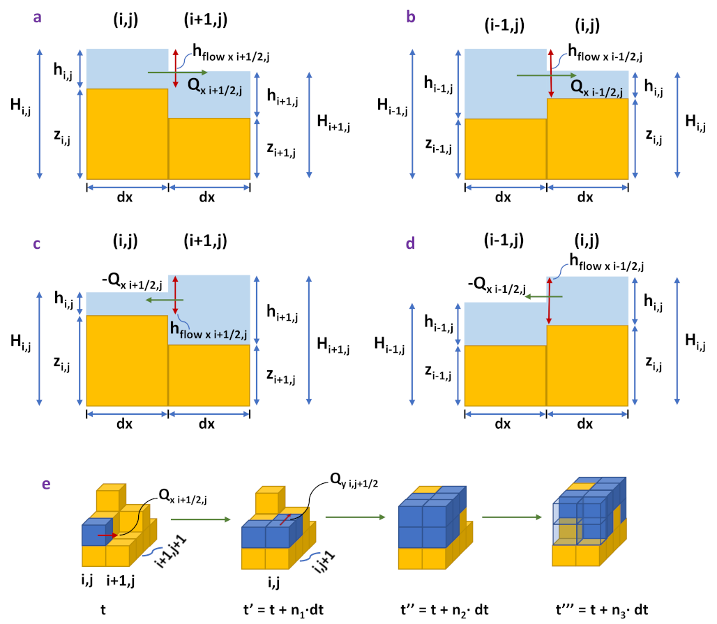 Hydrology 10 00103 g002 Hydrology 10 00103 g002