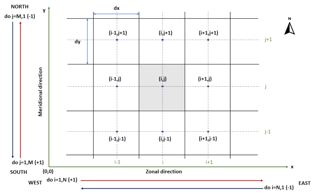 Hydrology 10 00103 g003 Hydrology 10 00103 g003