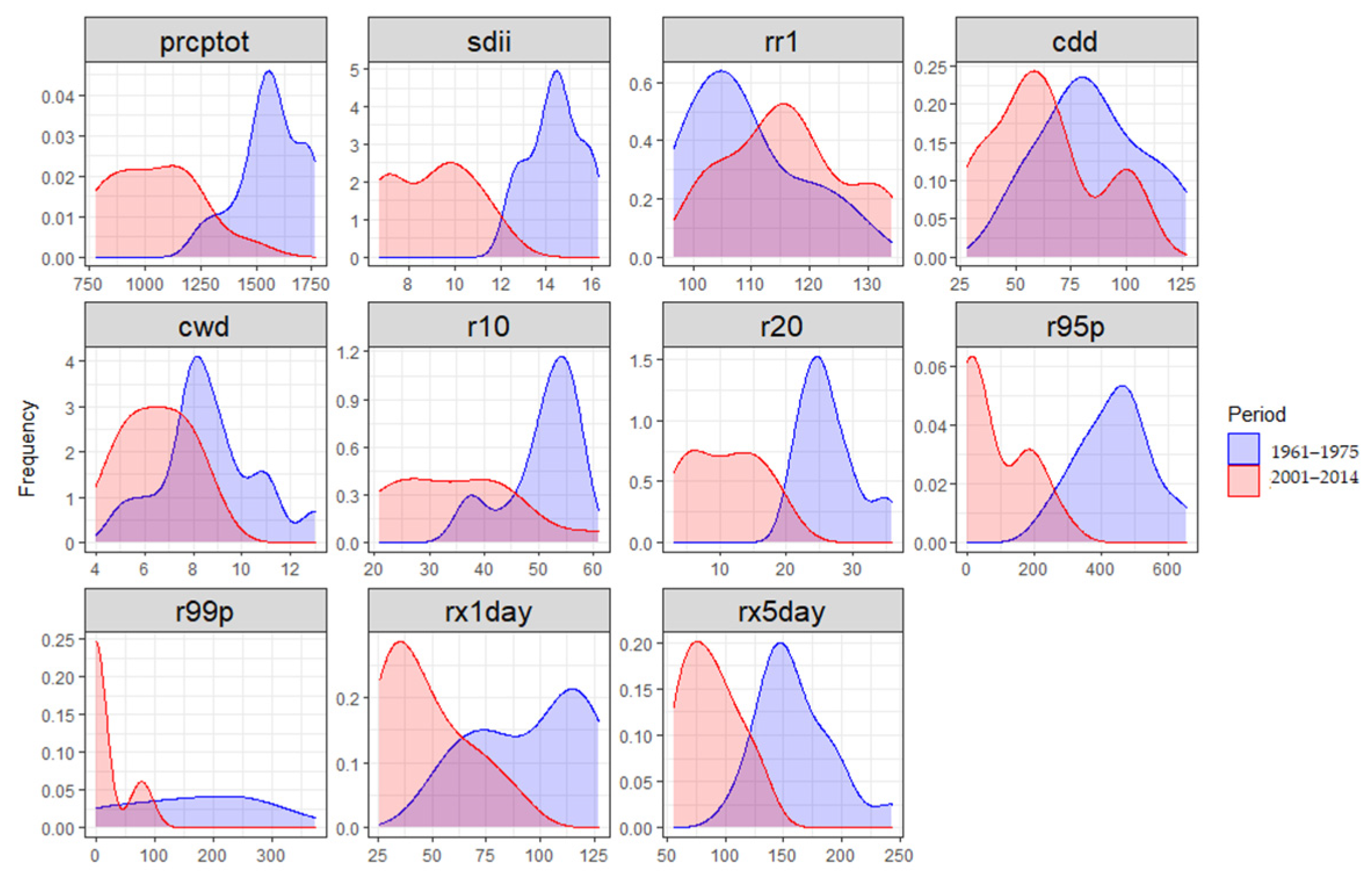 Hydrology 10 00104 g006
