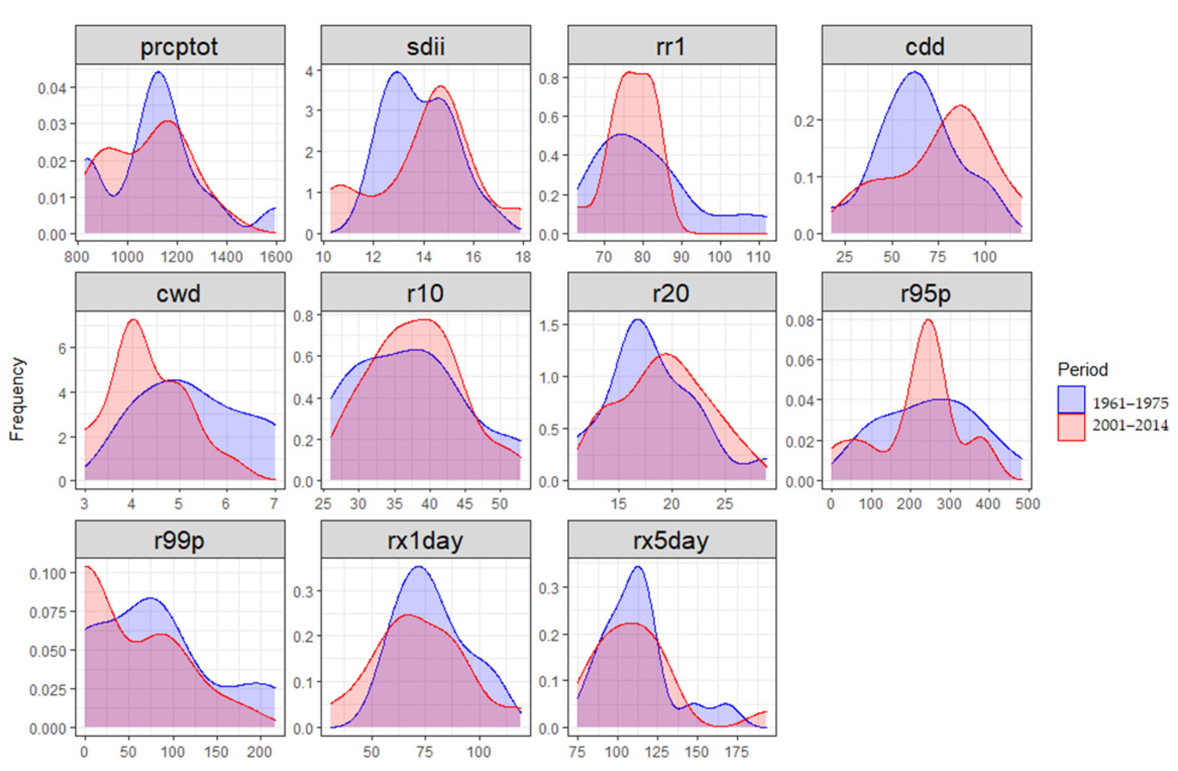 Hydrology 10 00104 g007