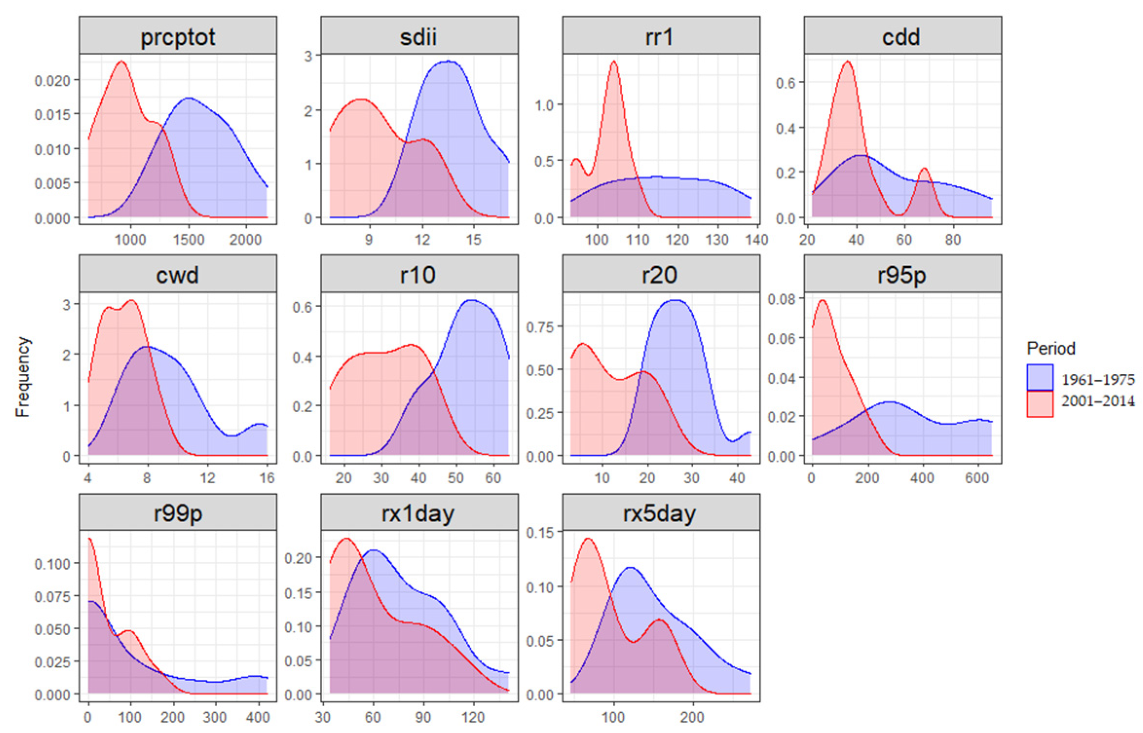 Hydrology 10 00104 g008